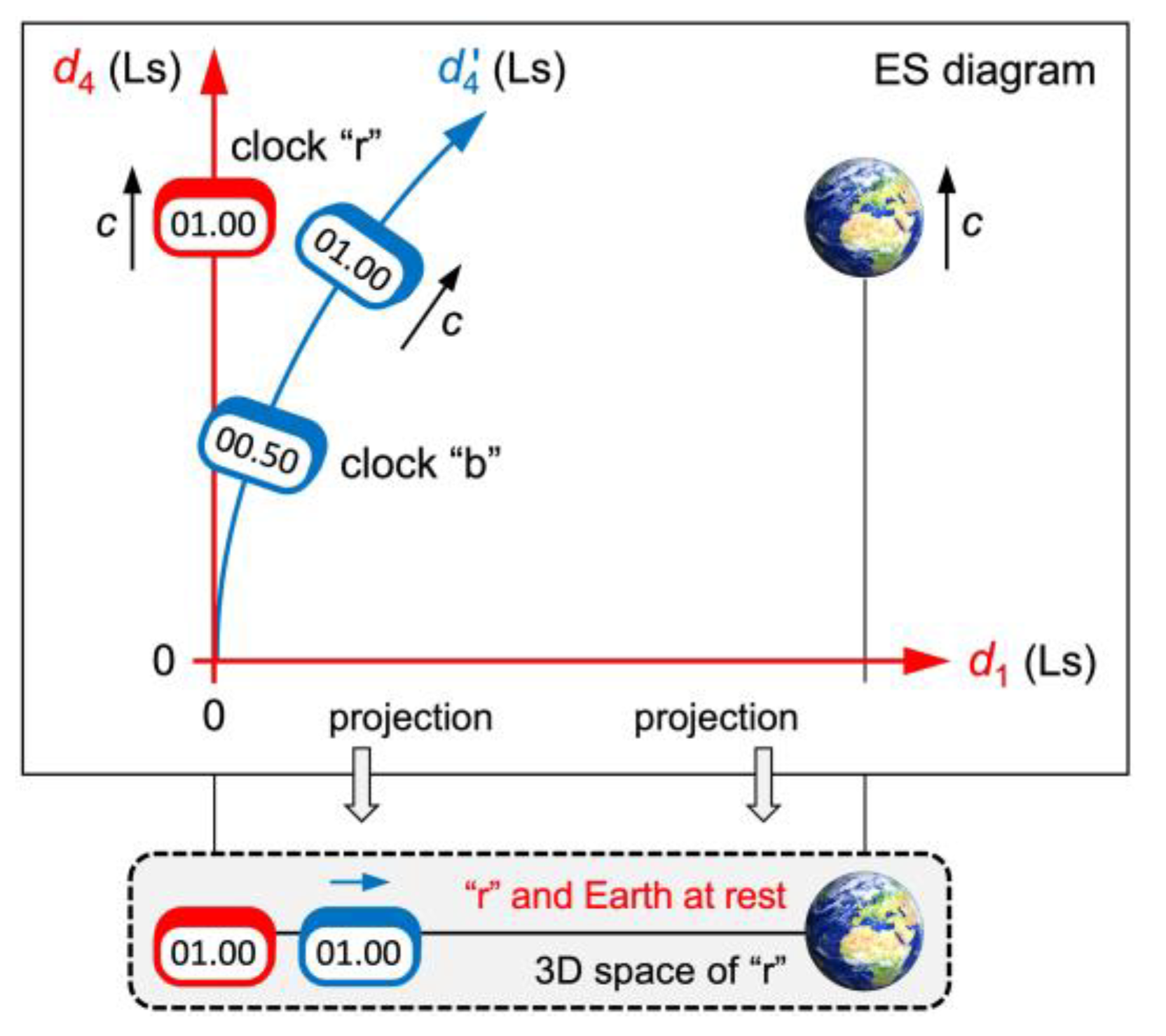 Preprints 165910 g004
