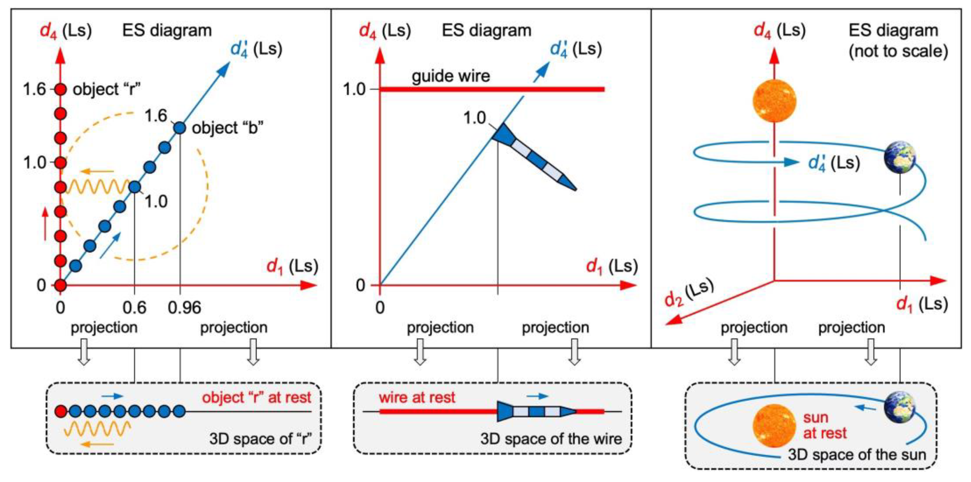 Preprints 165910 g005