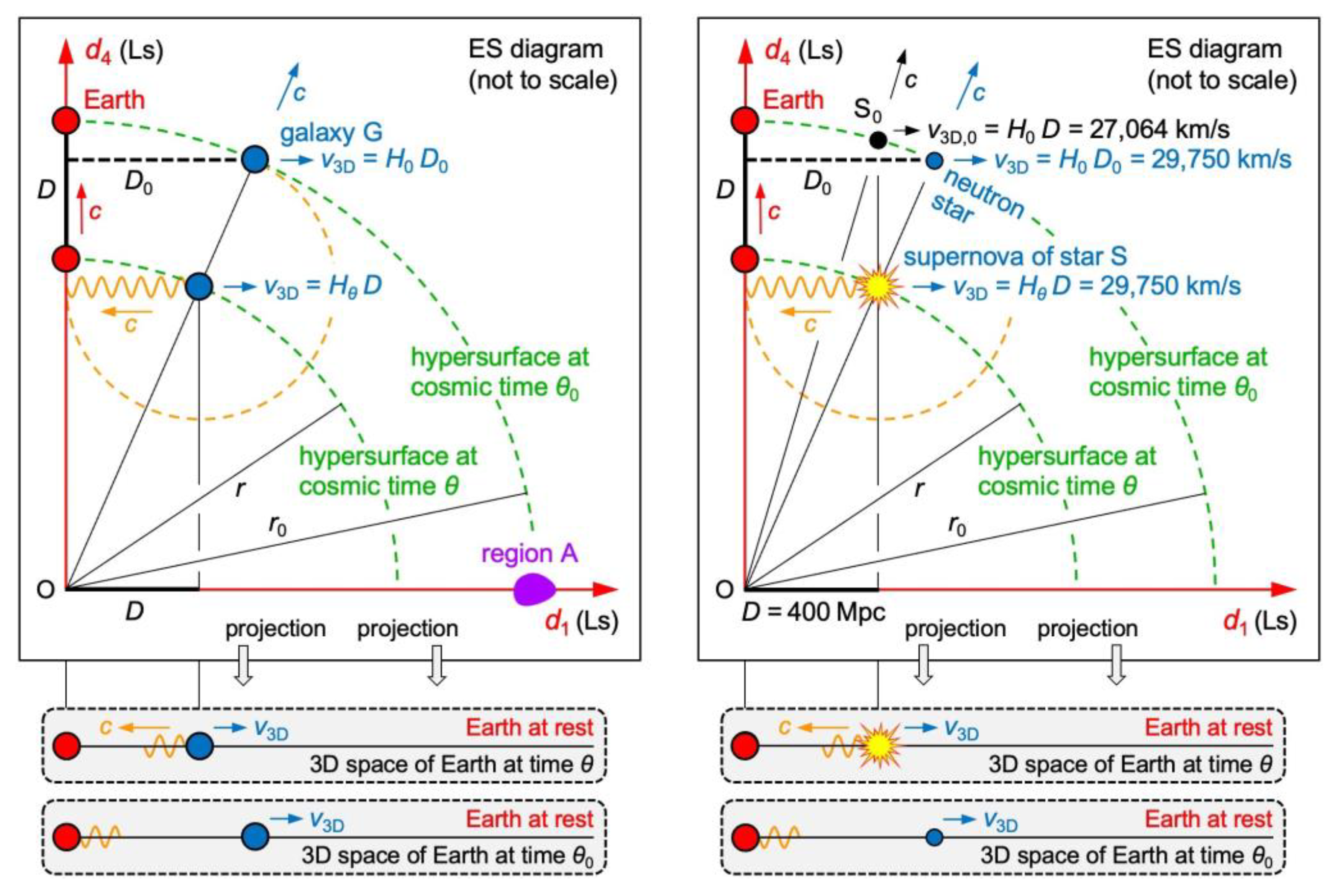 Preprints 165910 g006