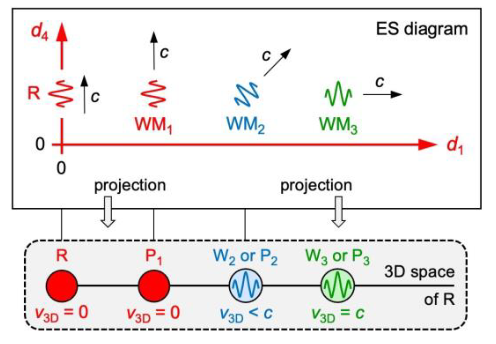 Preprints 165910 g008