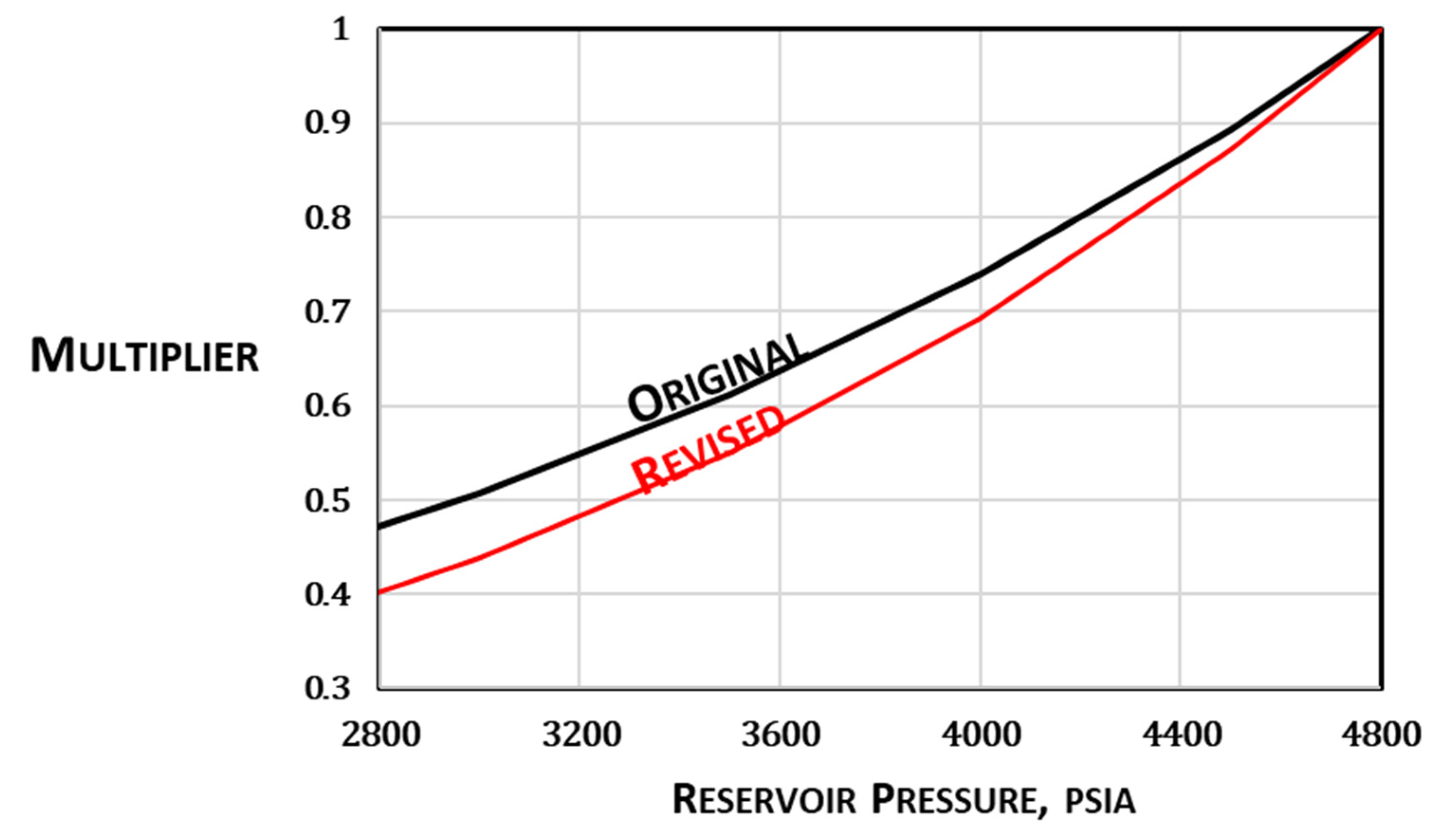 Preprints 177347 g002