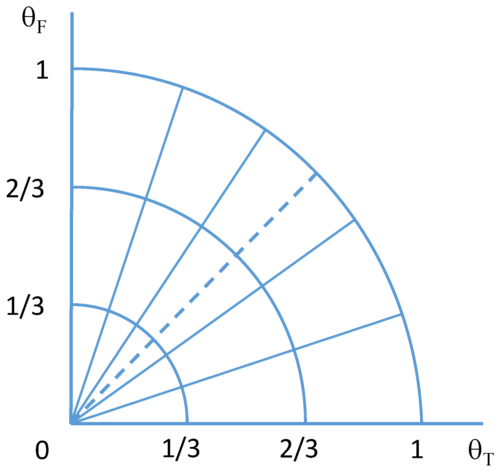 Preprints 153109 g002