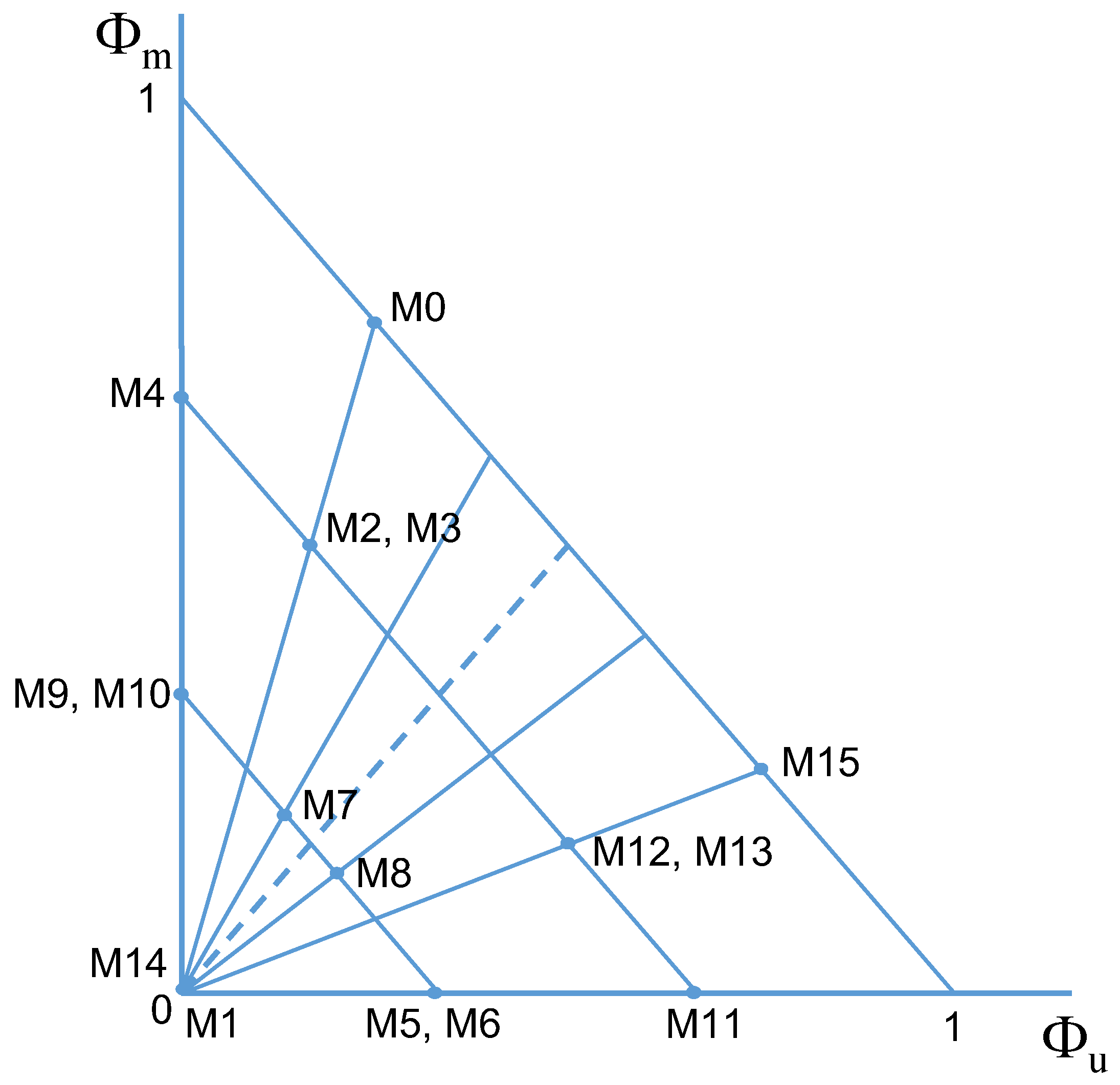 Preprints 153109 g003