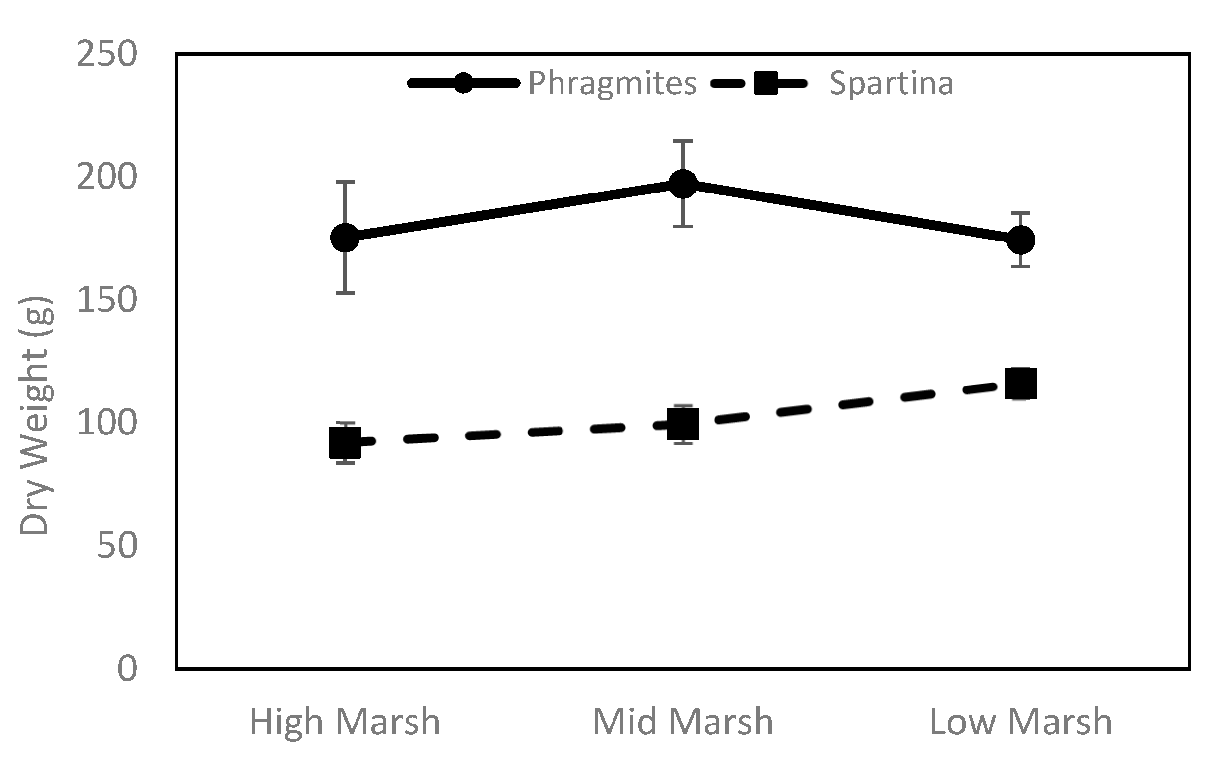 Preprints 191620 g002a