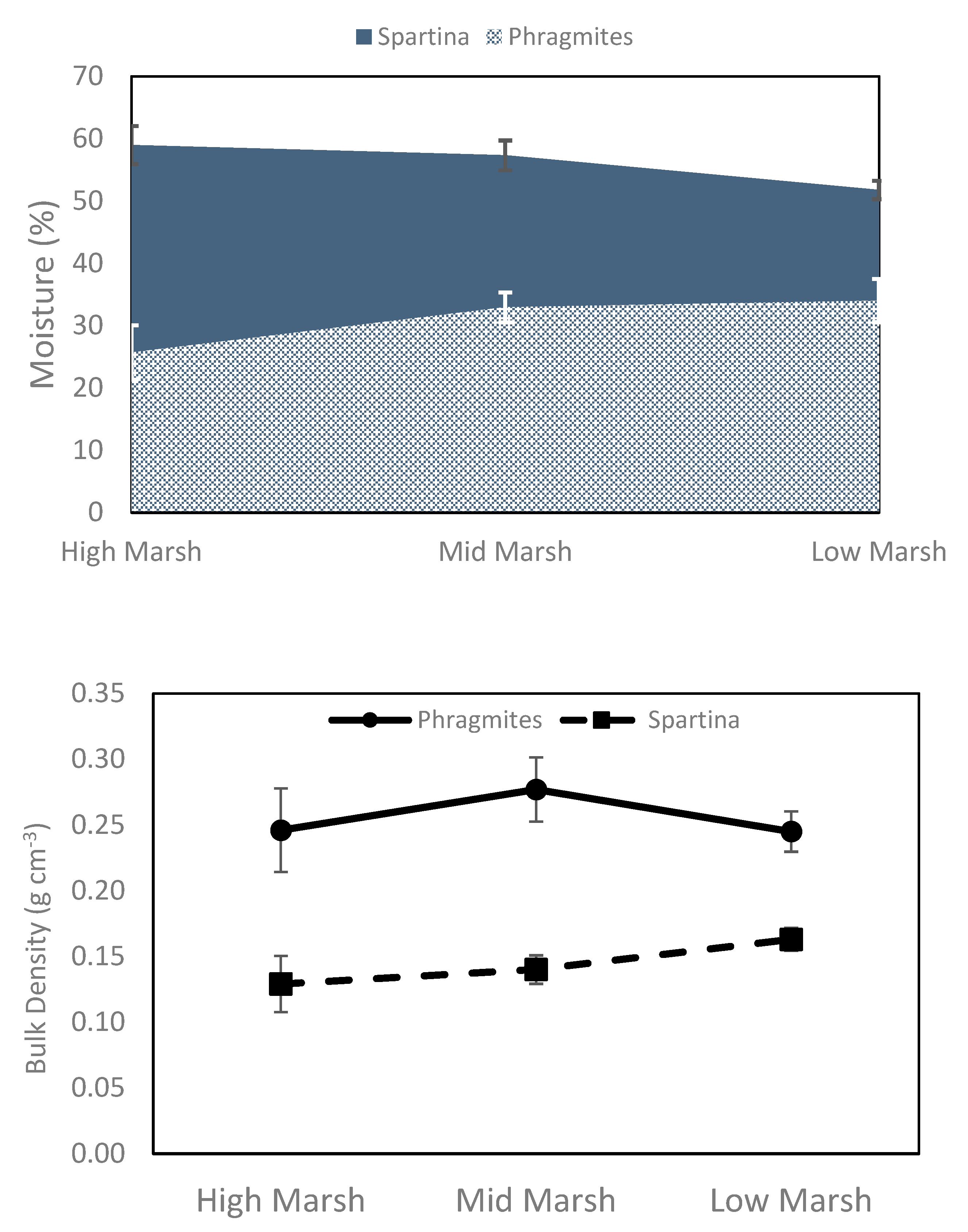 Preprints 191620 g002b