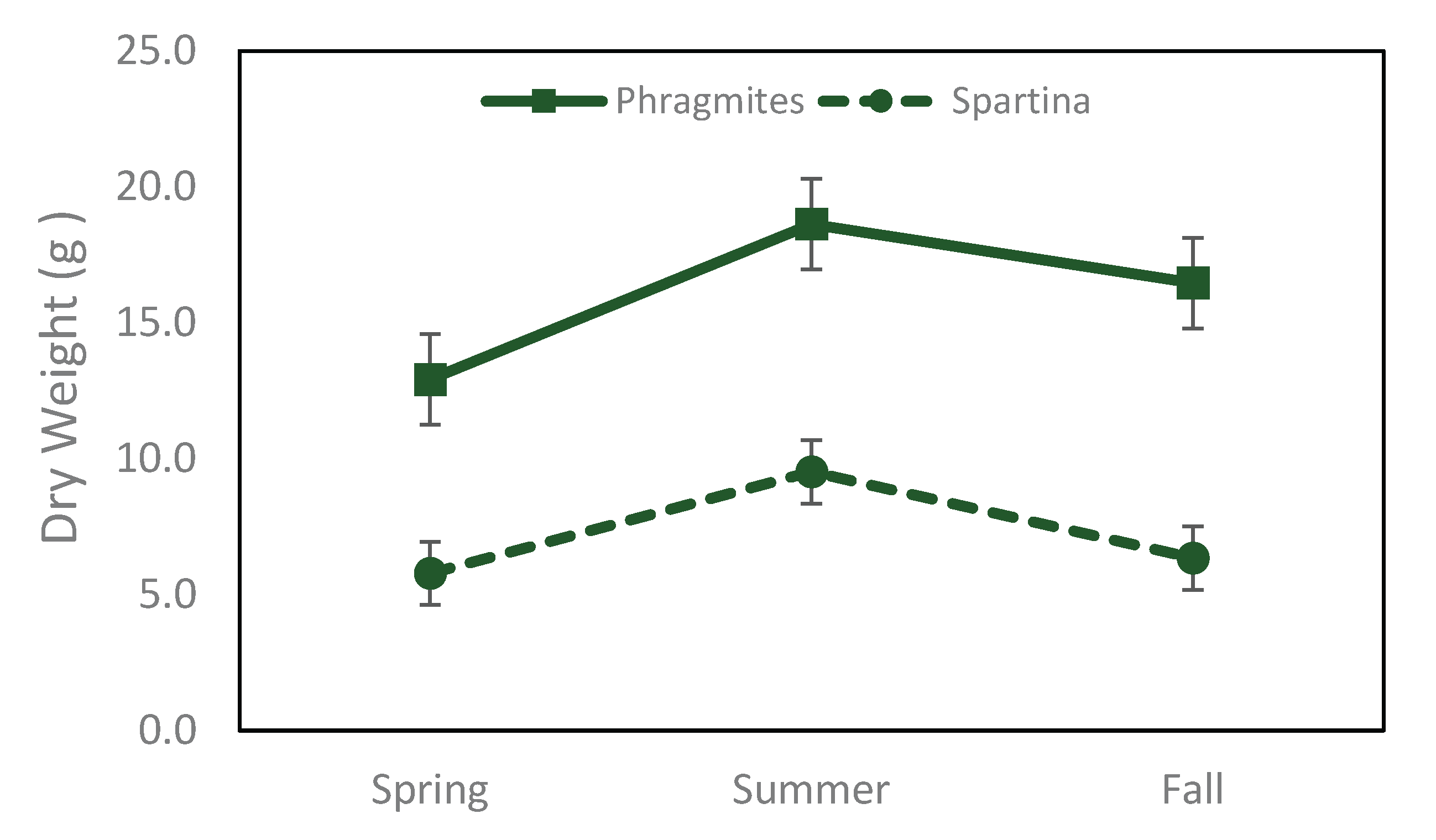 Preprints 191620 g003a