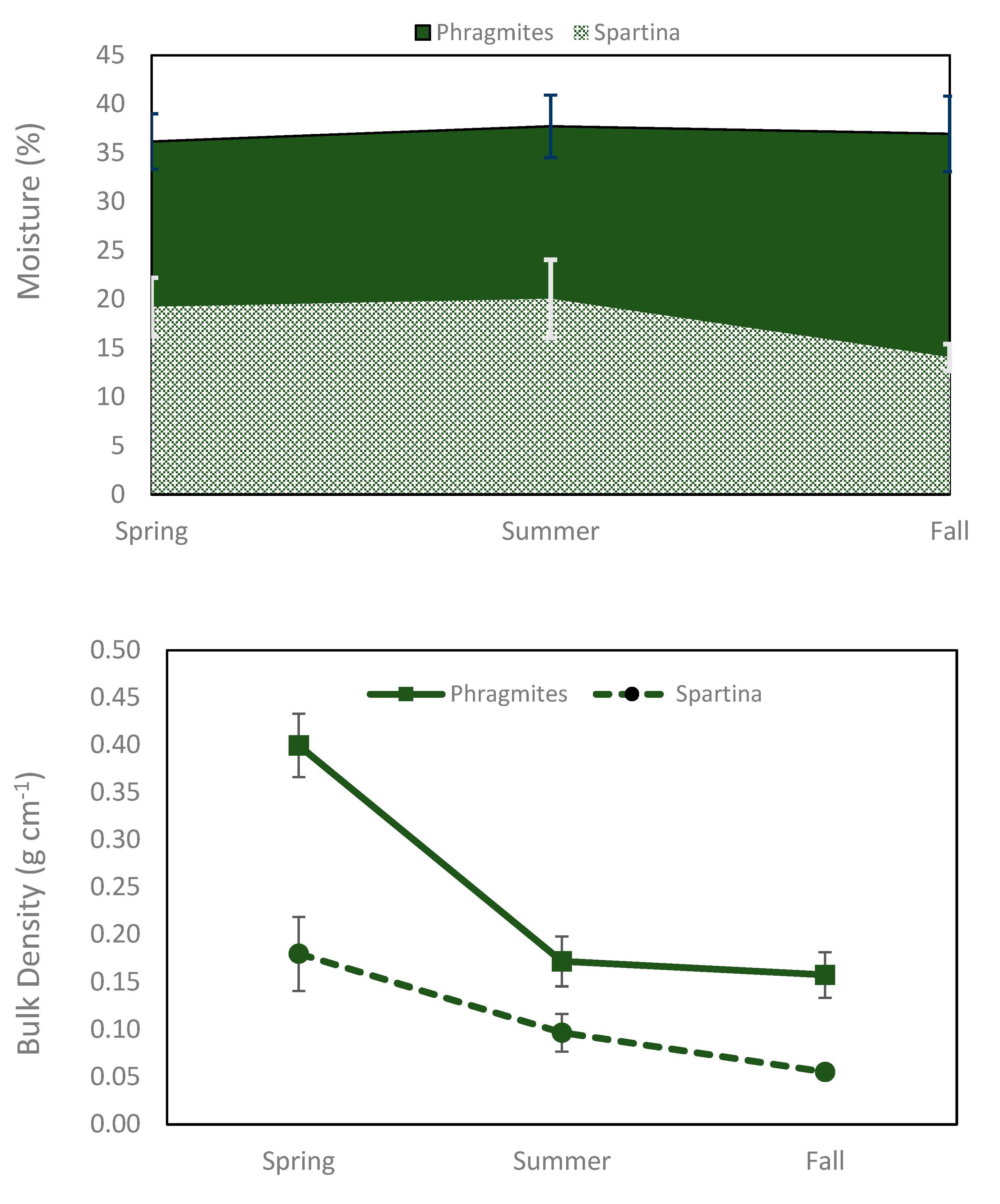 Preprints 191620 g003b