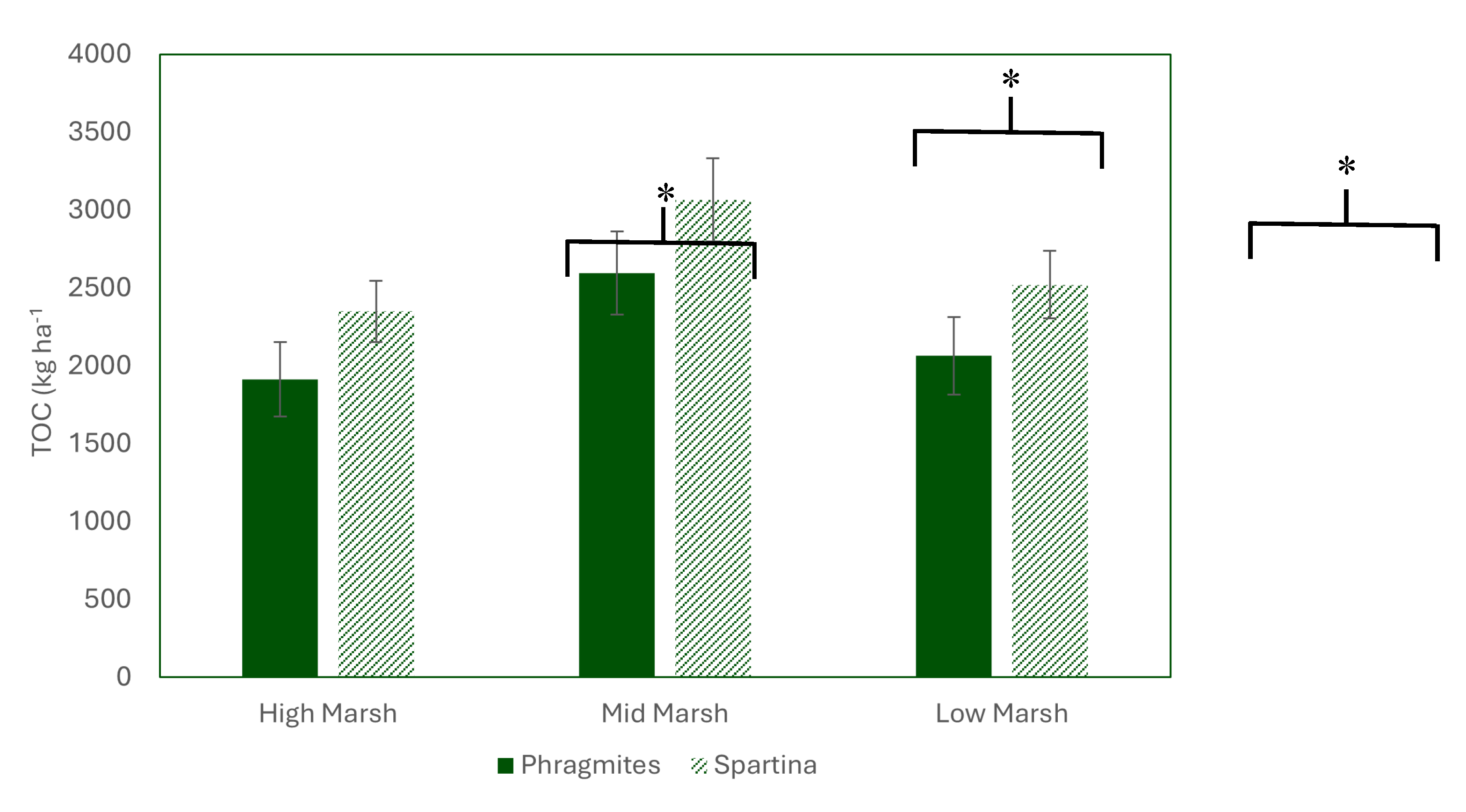 Preprints 191620 g005