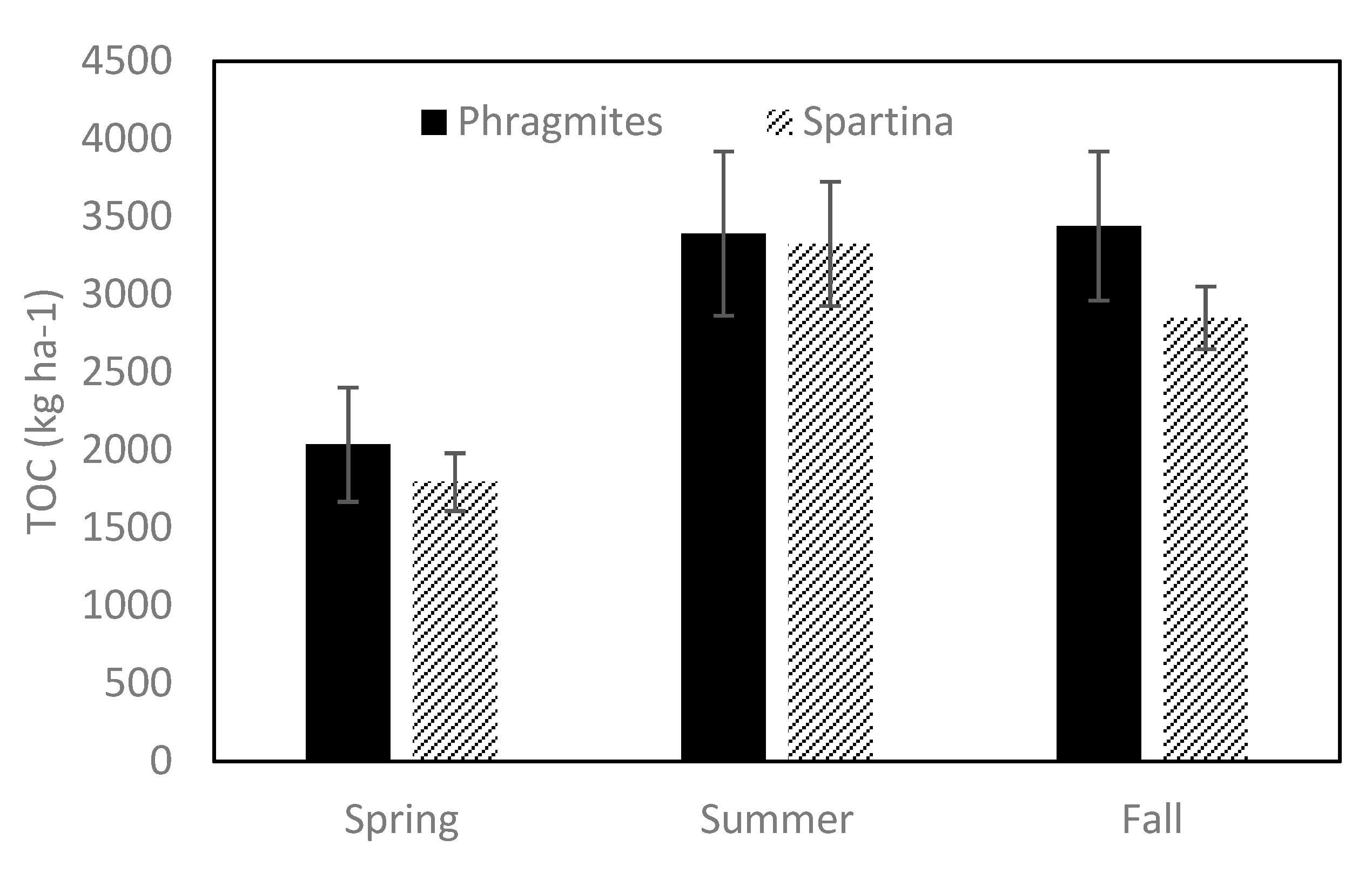 Preprints 191620 g006