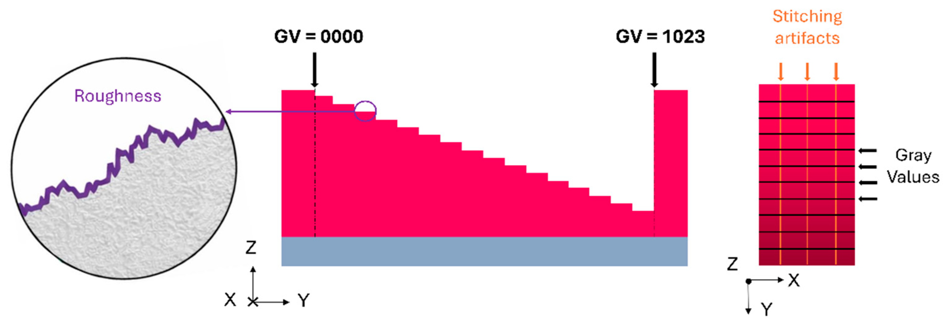 Preprints 220935 g001
