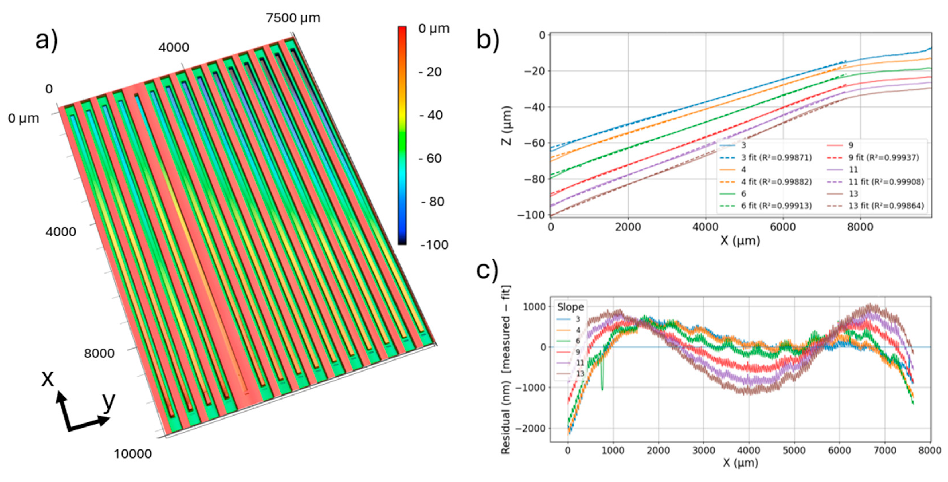 Preprints 220935 g002