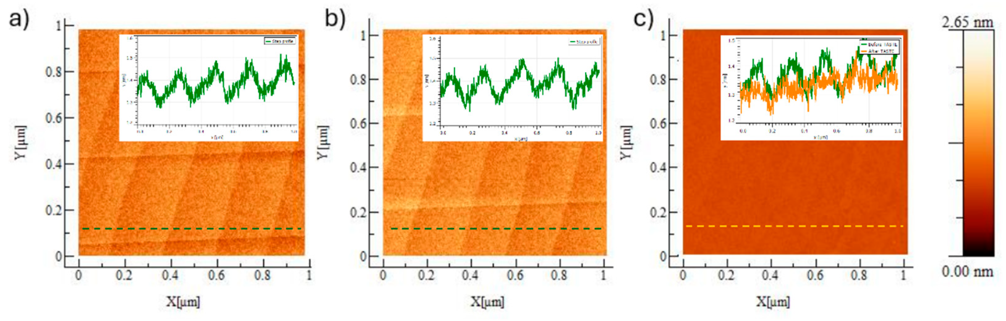Preprints 220935 g006