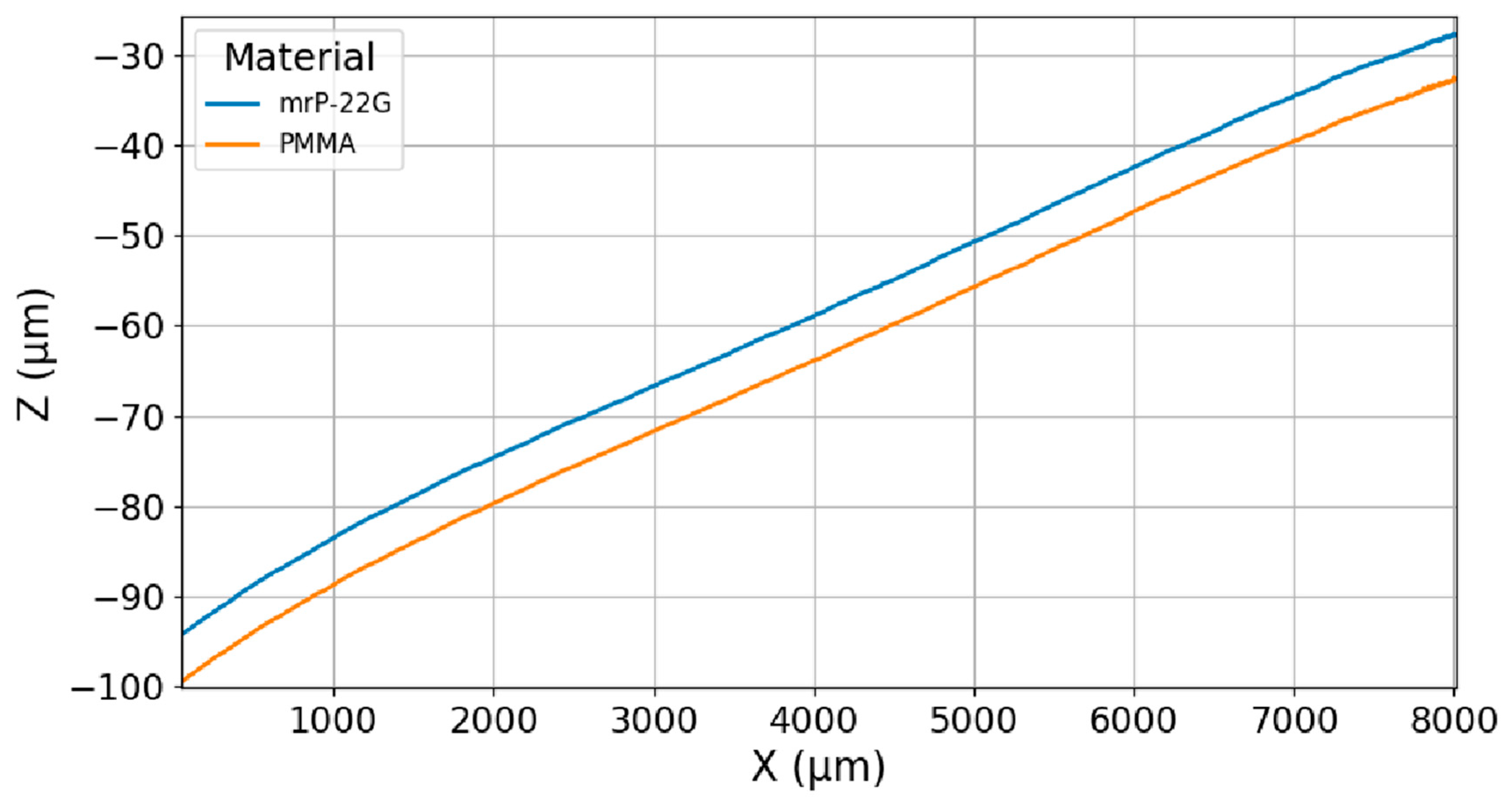 Preprints 220935 g007