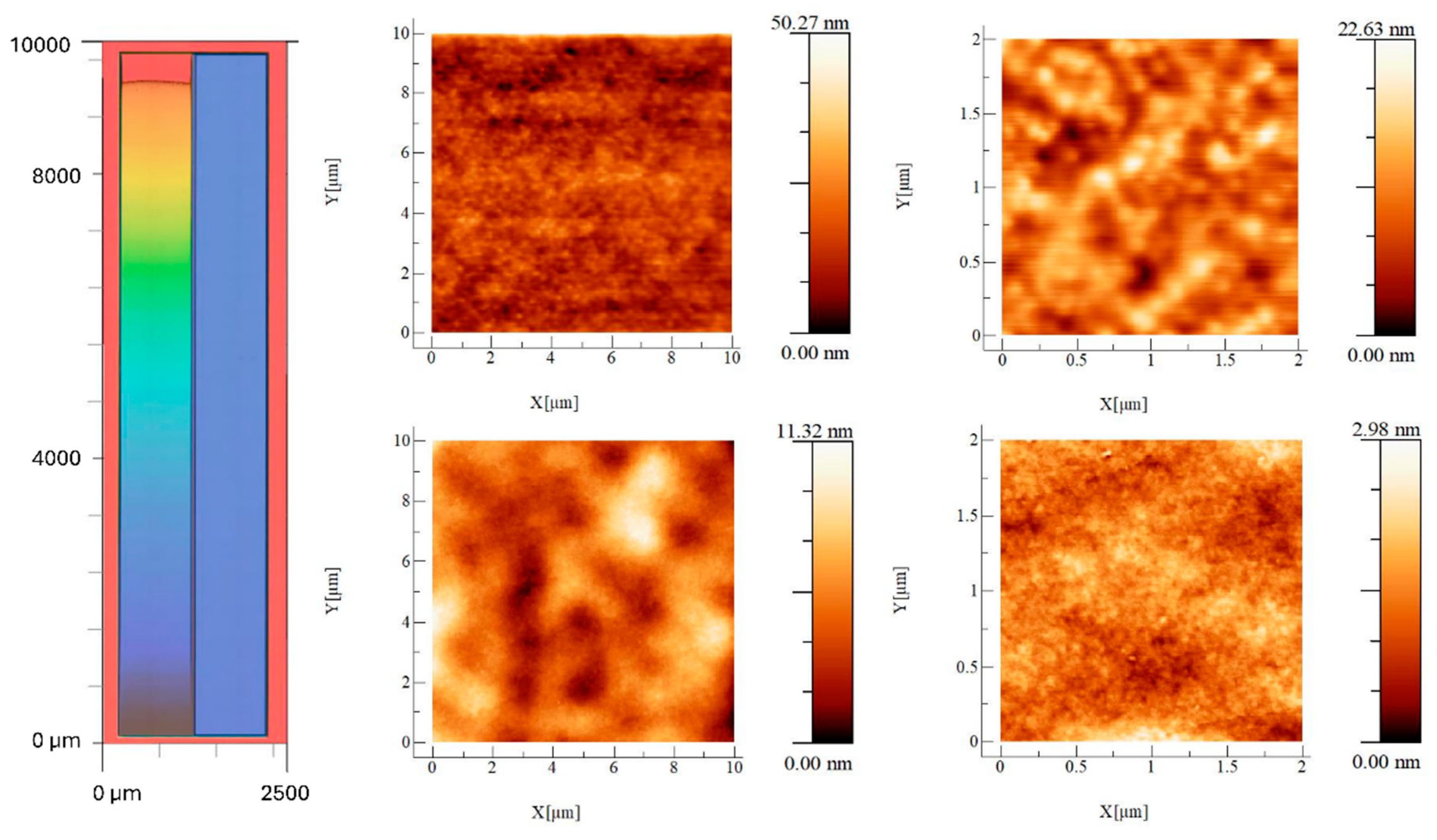 Preprints 220935 g008