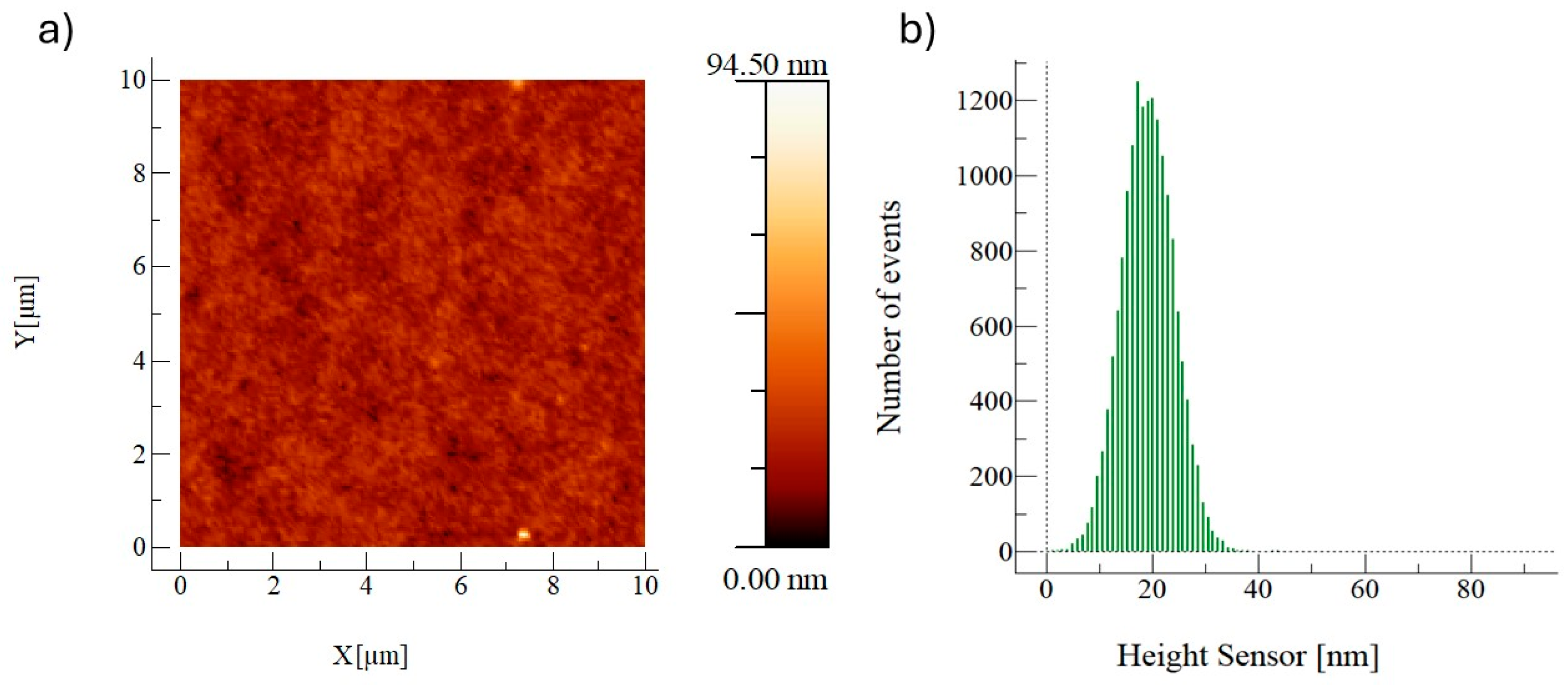 Preprints 220935 g009
