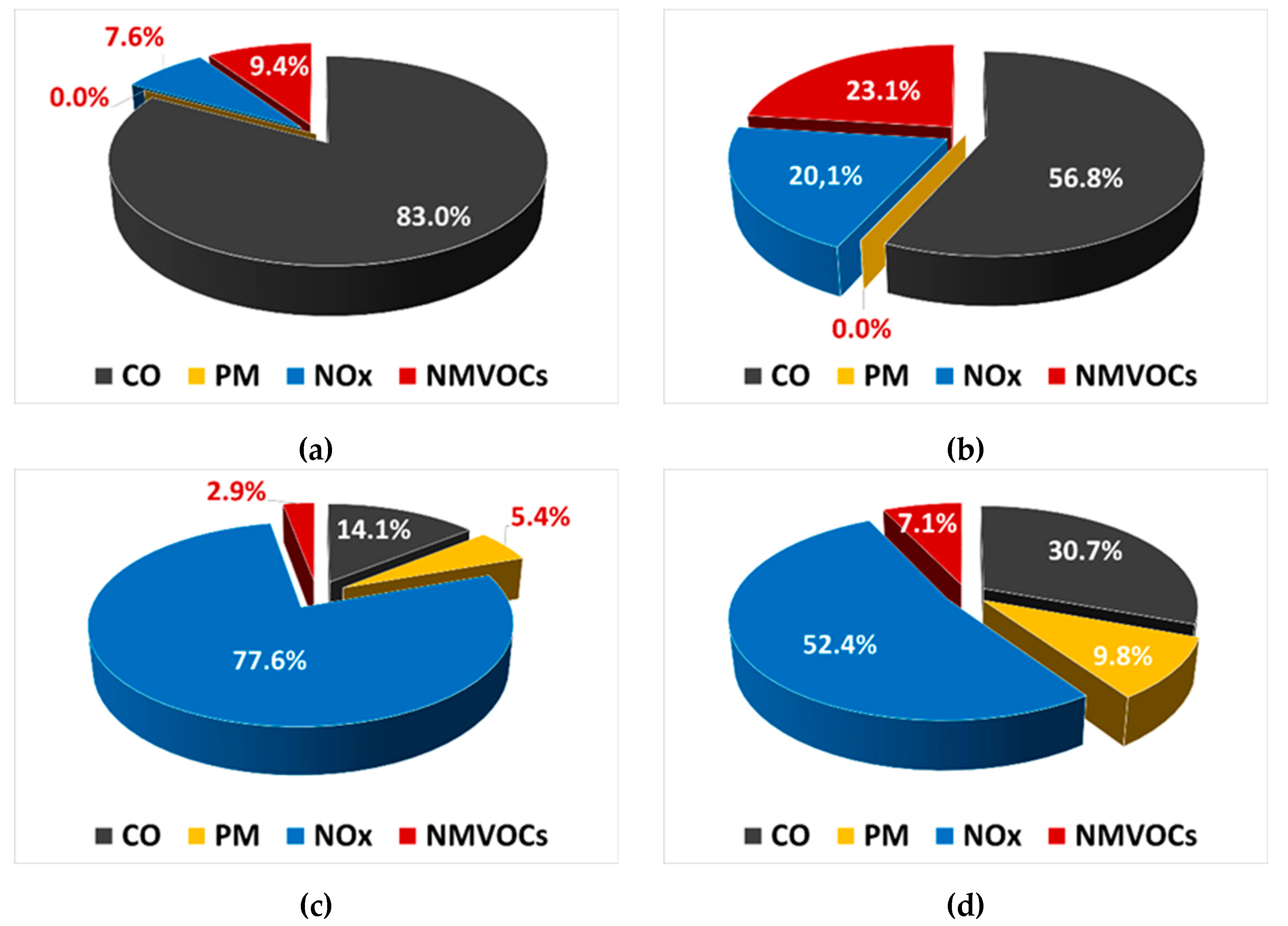 Preprints 150372 g003
