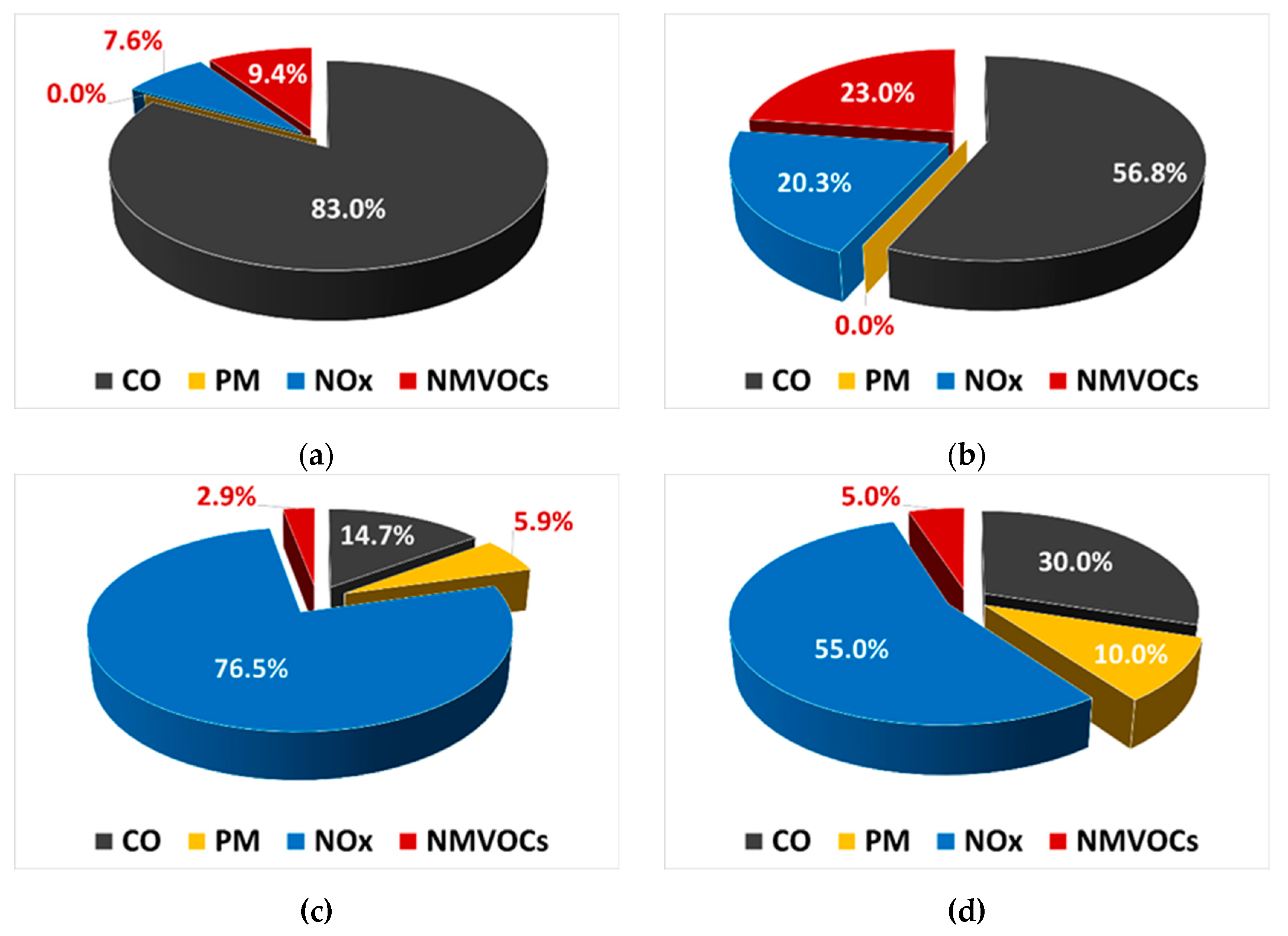 Preprints 150372 g004
