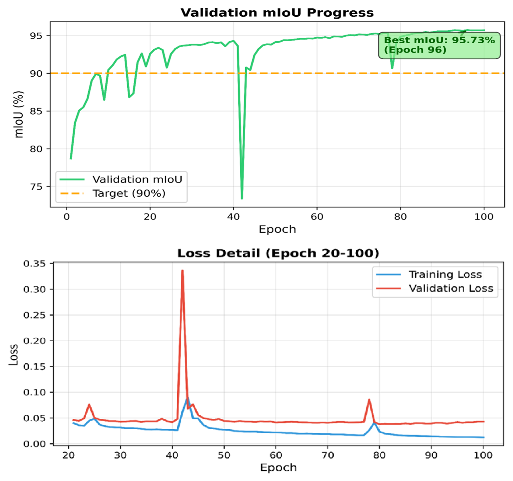 Preprints 215604 g004 Preprints 215604 g004