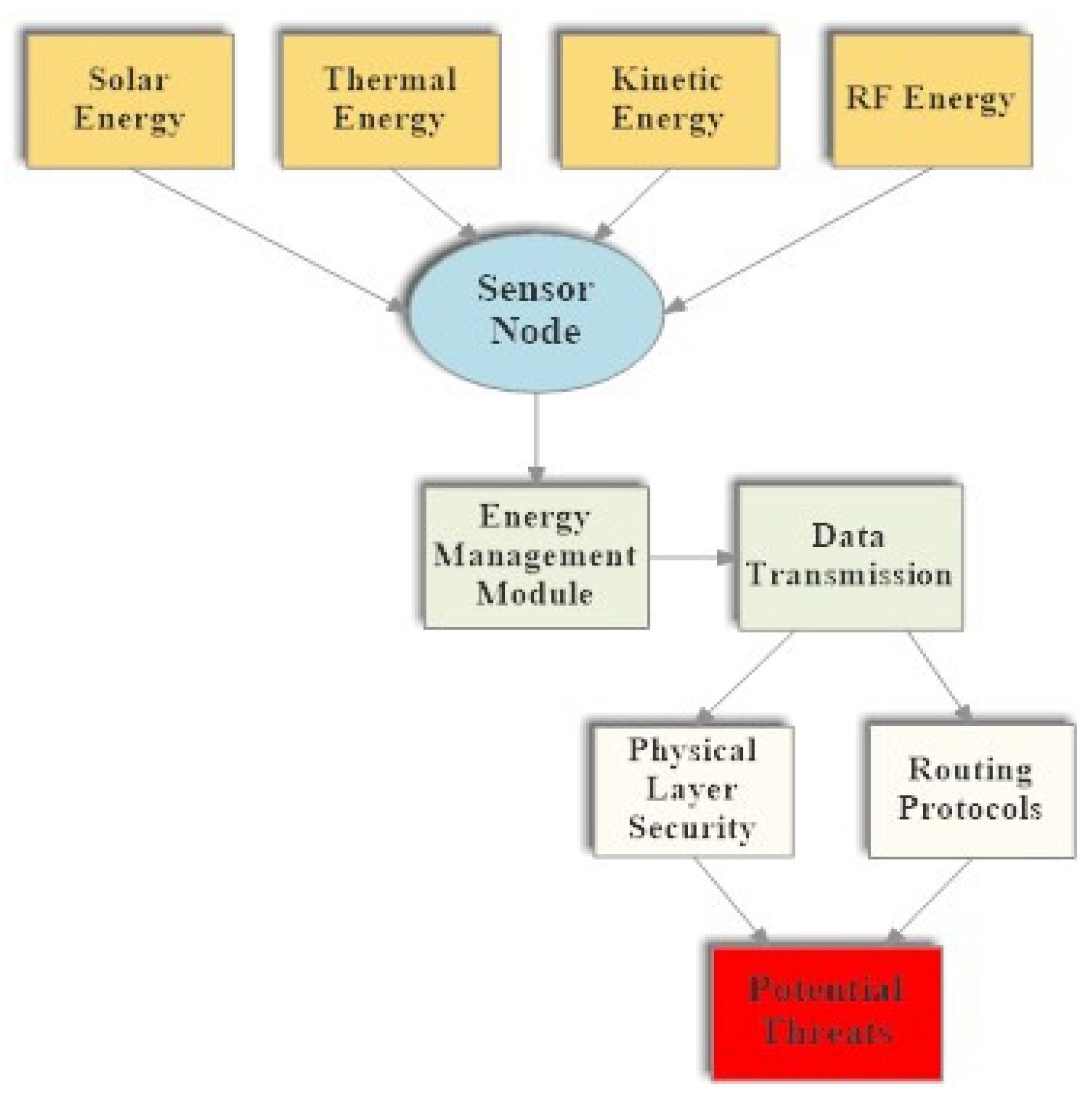 Preprints 146413 g001