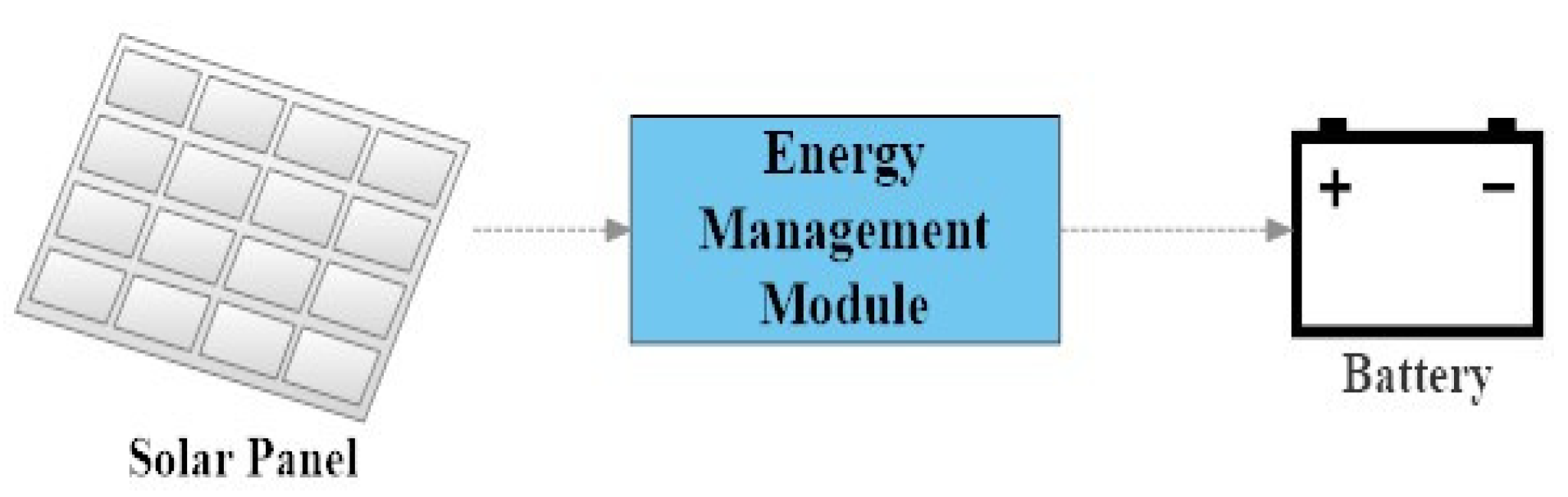 Preprints 146413 g002