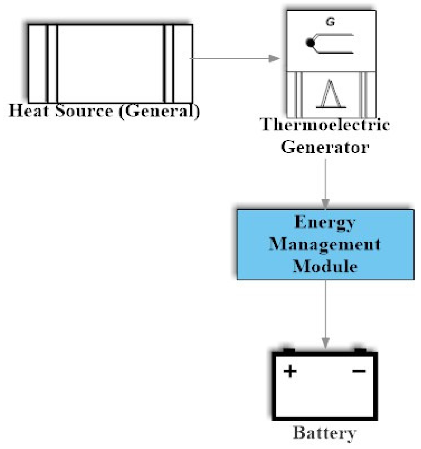 Preprints 146413 g003