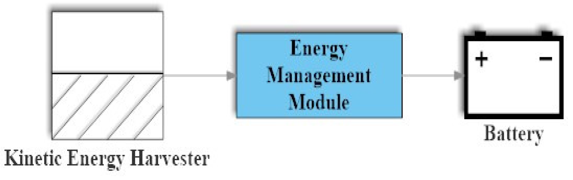 Preprints 146413 g004