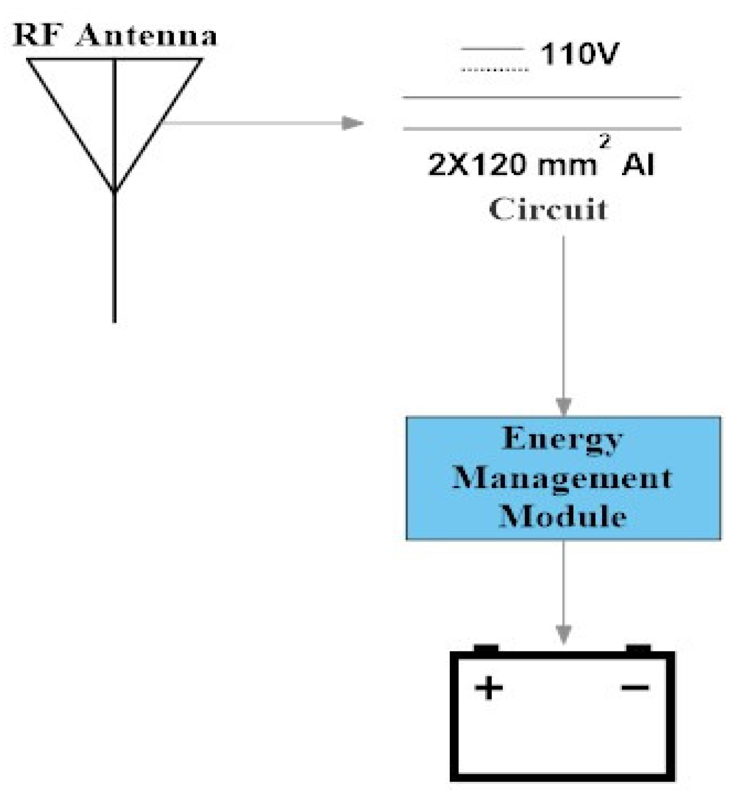 Preprints 146413 g005