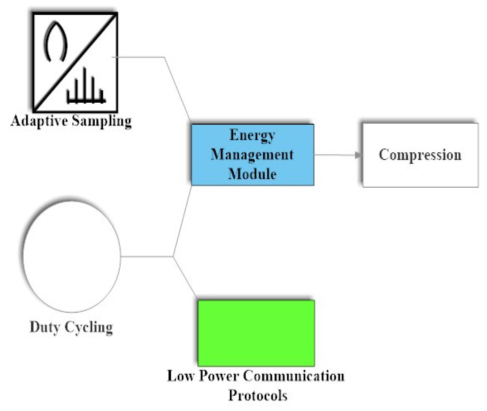 Preprints 146413 g006