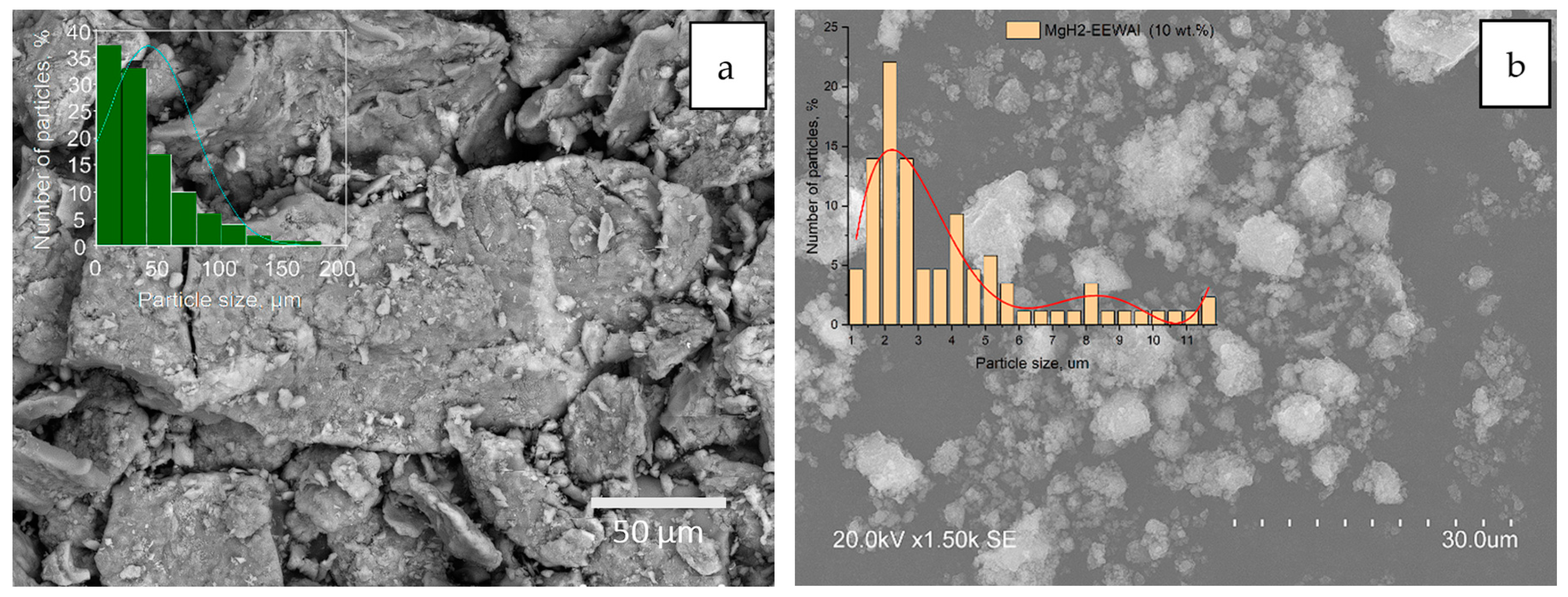 Preprints 94614 g001a