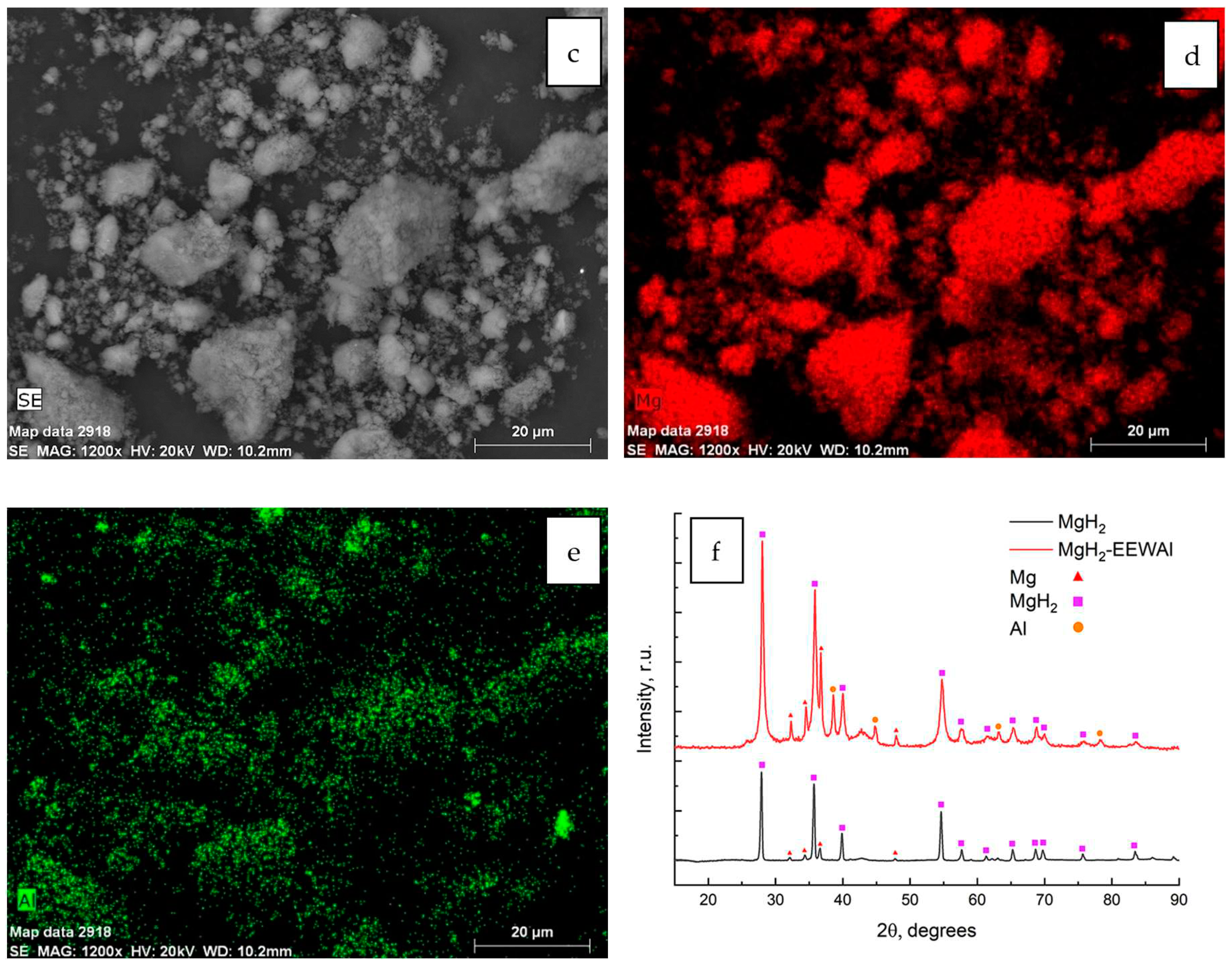 Preprints 94614 g001b