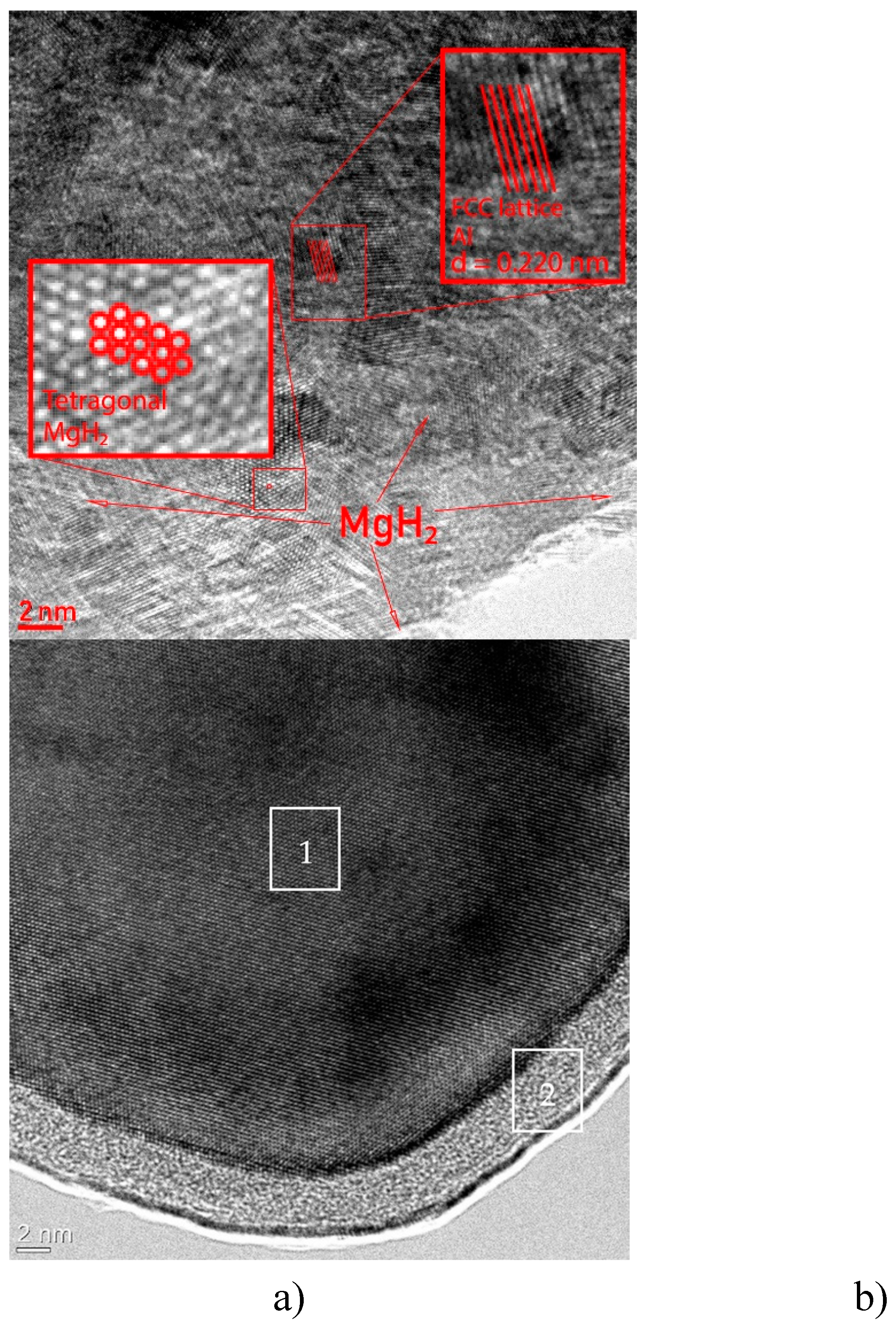 Preprints 94614 g002