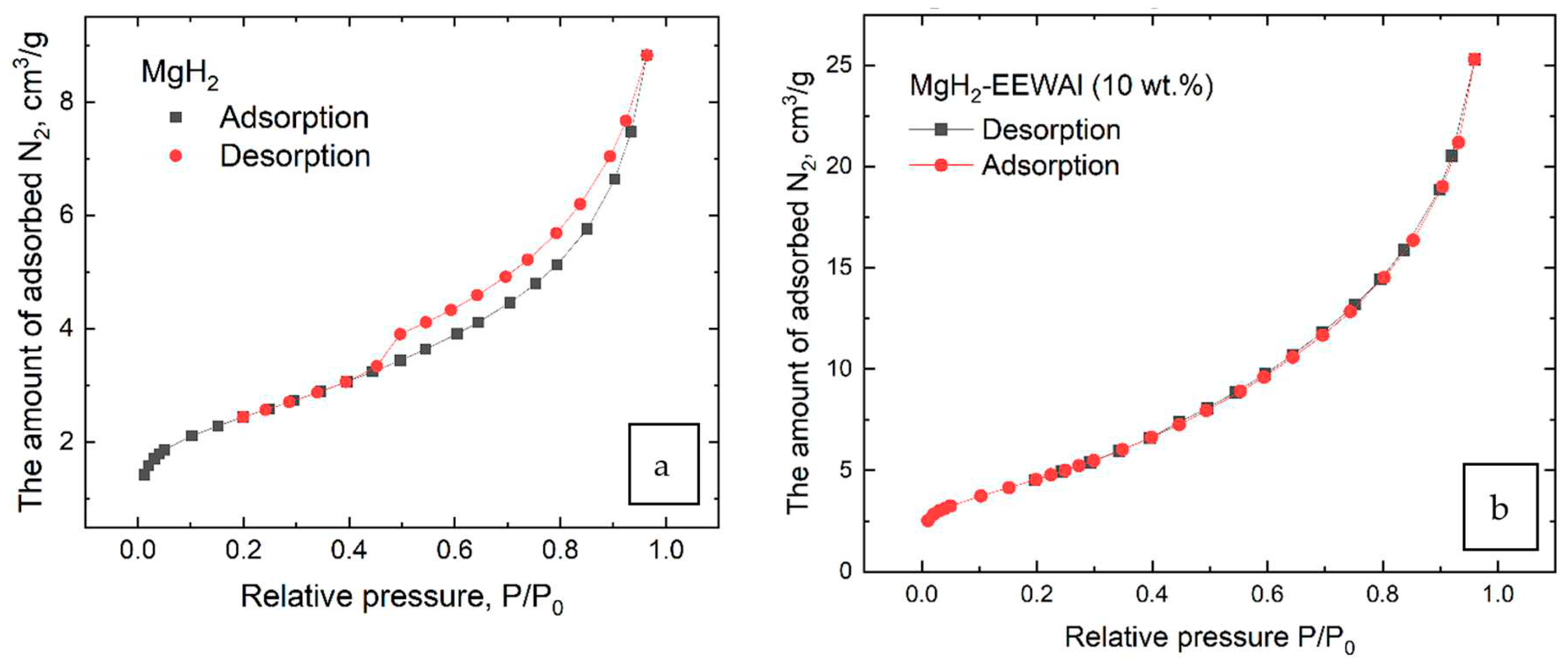 Preprints 94614 g003