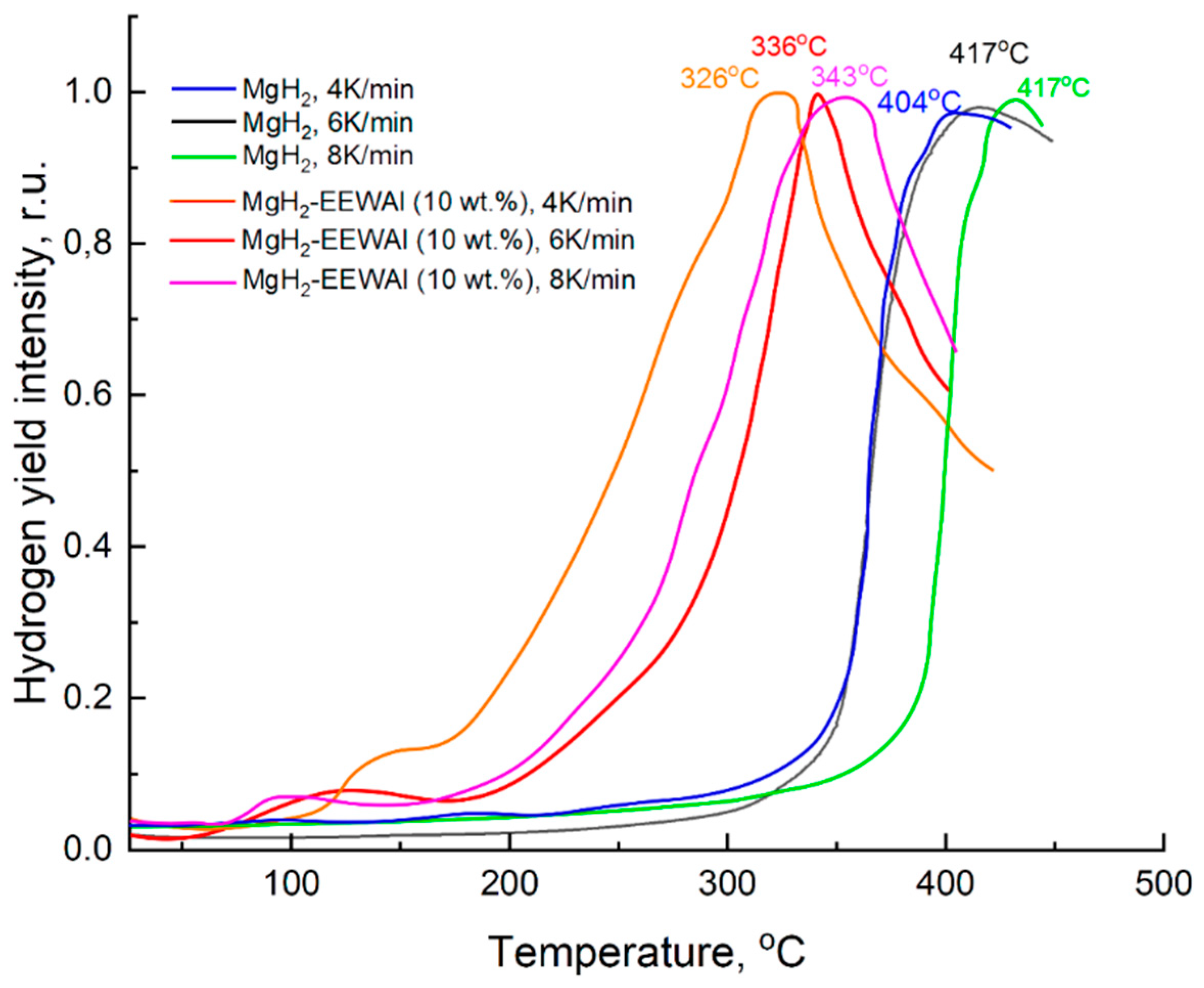 Preprints 94614 g004