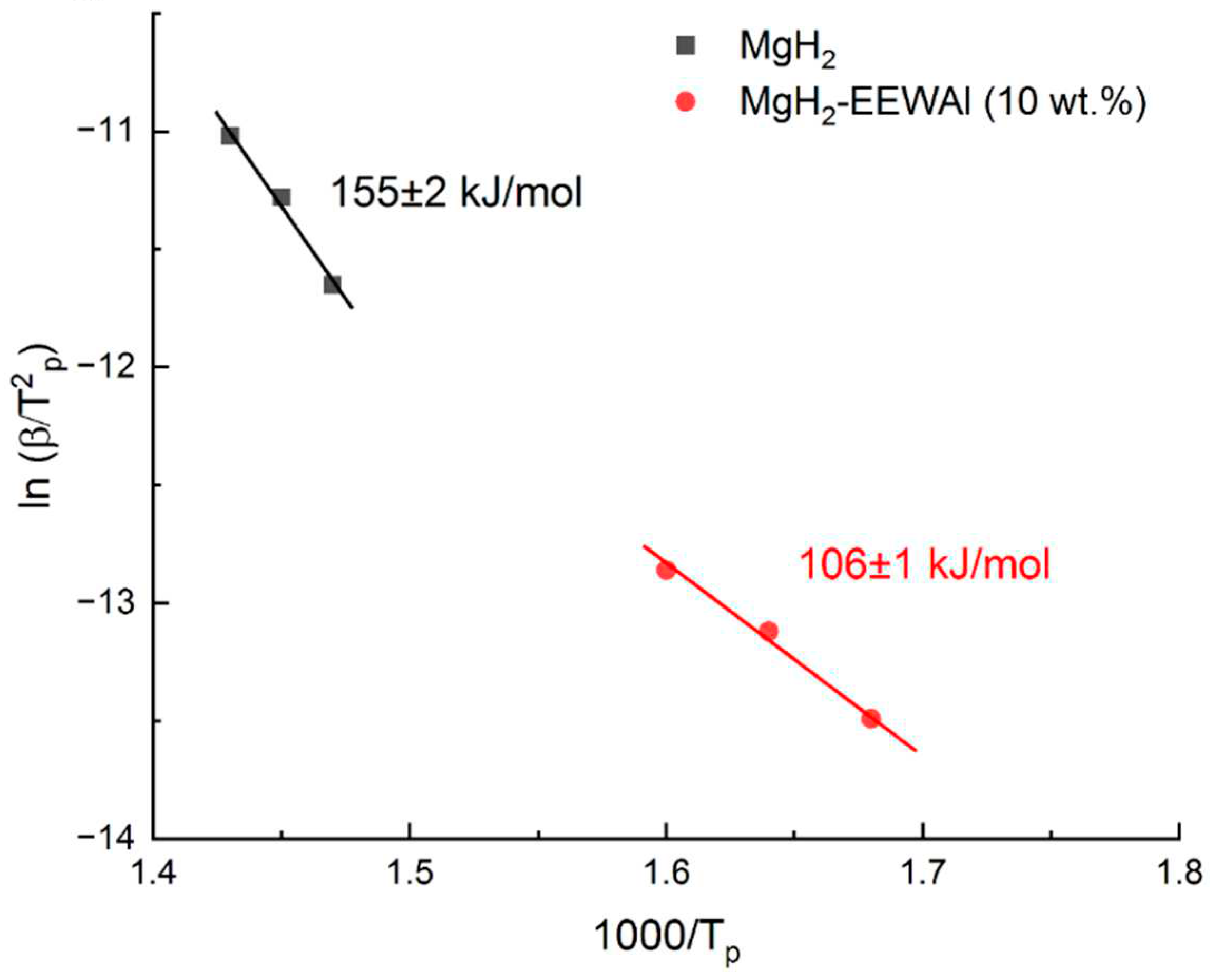 Preprints 94614 g005
