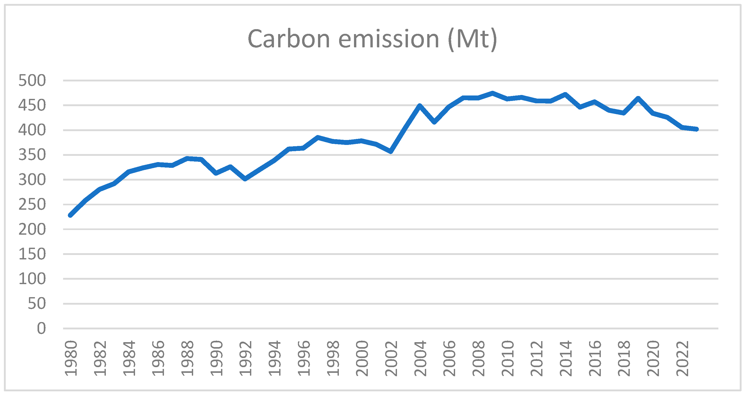 Preprints 194122 g001