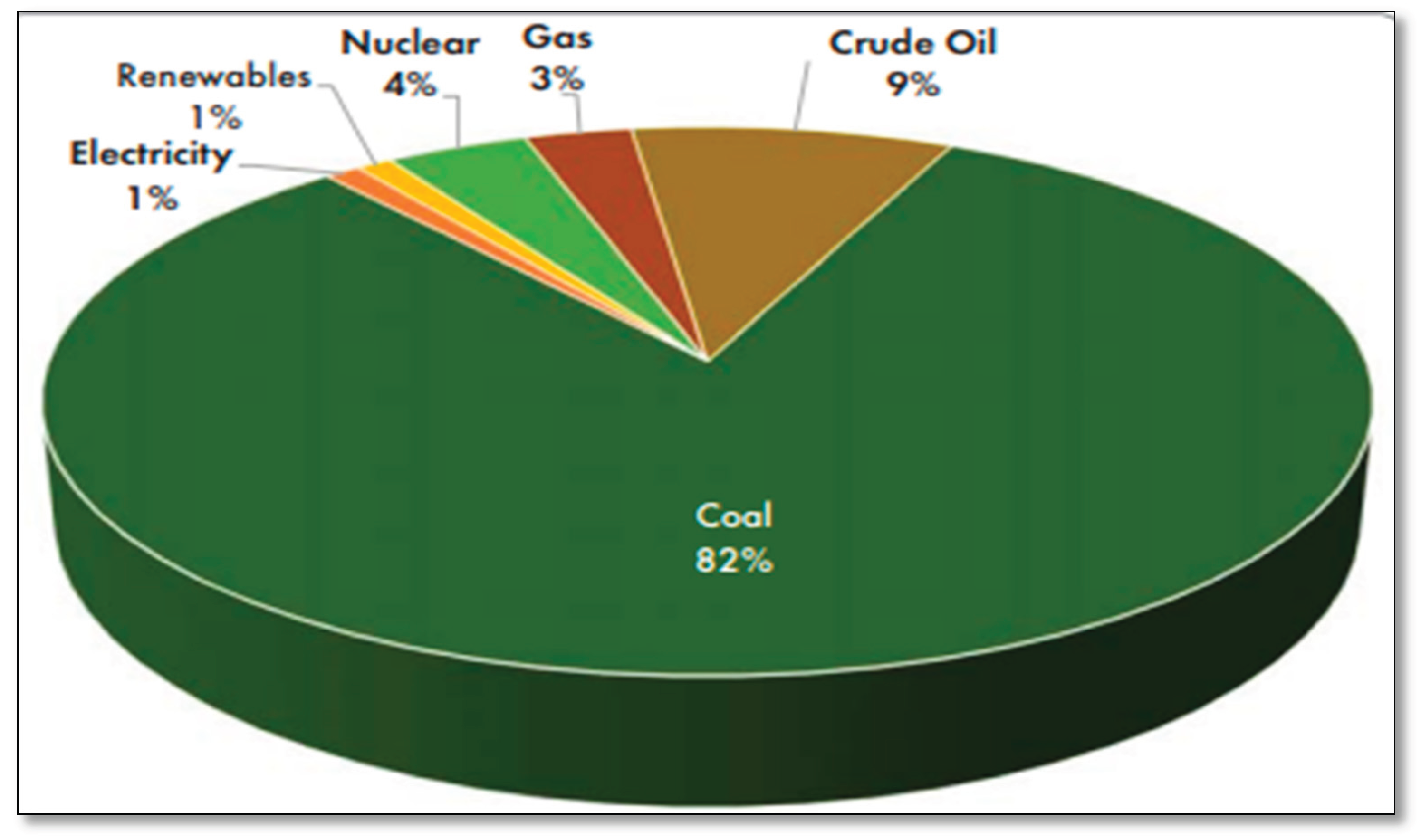 Preprints 194122 g002