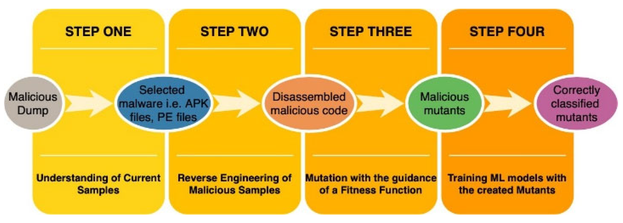 Preprints 176841 g001