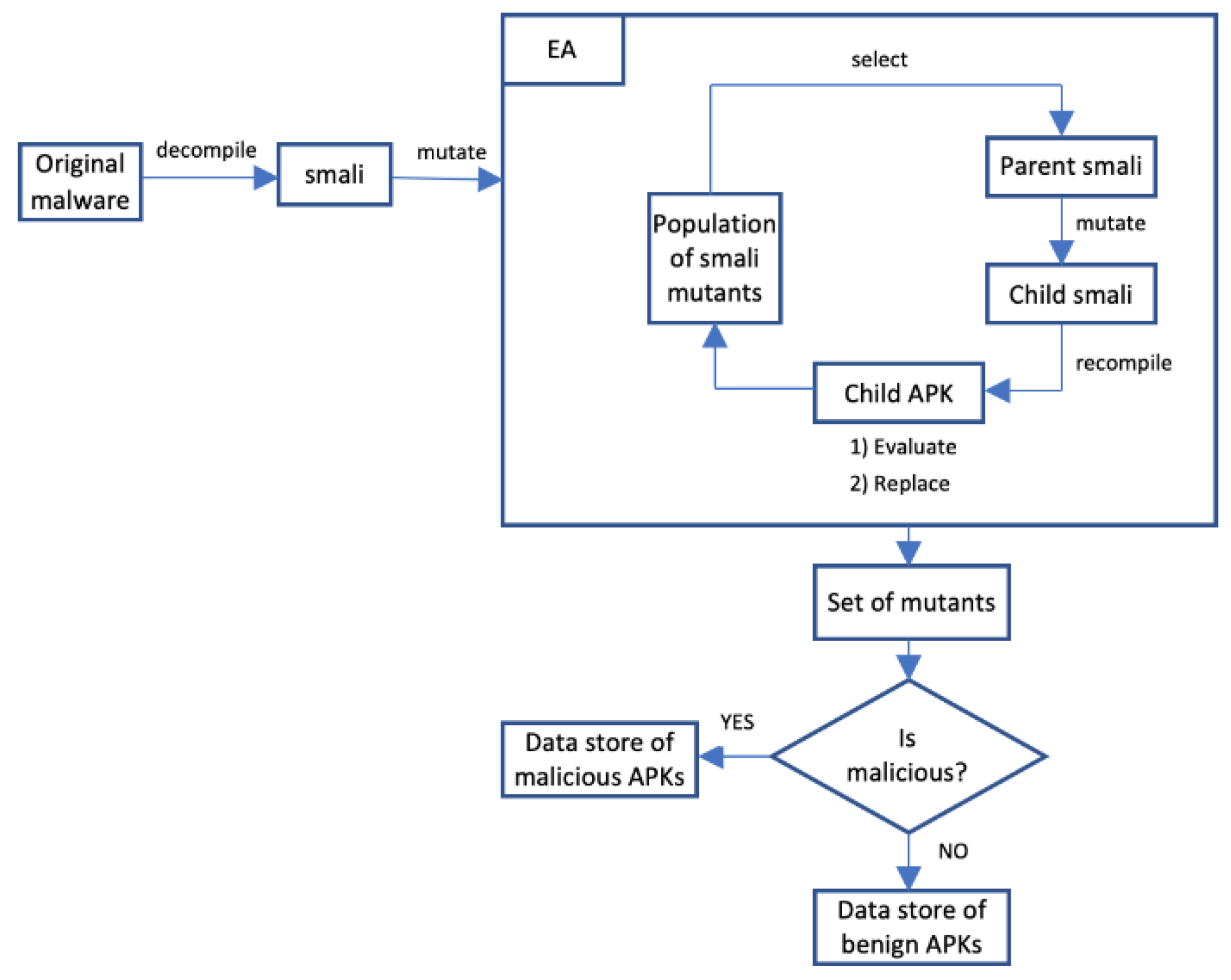 Preprints 176841 g002