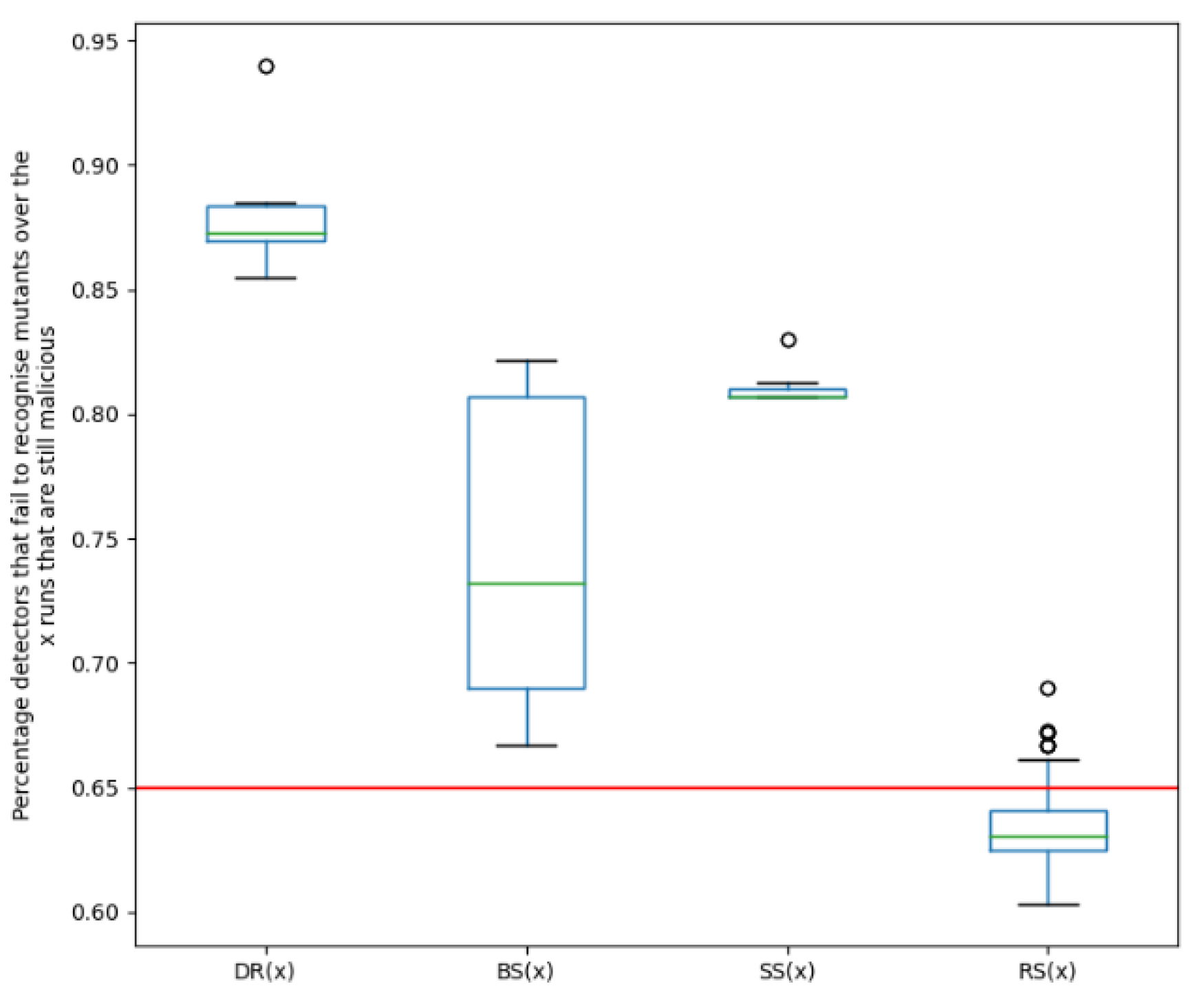 Preprints 176841 g004