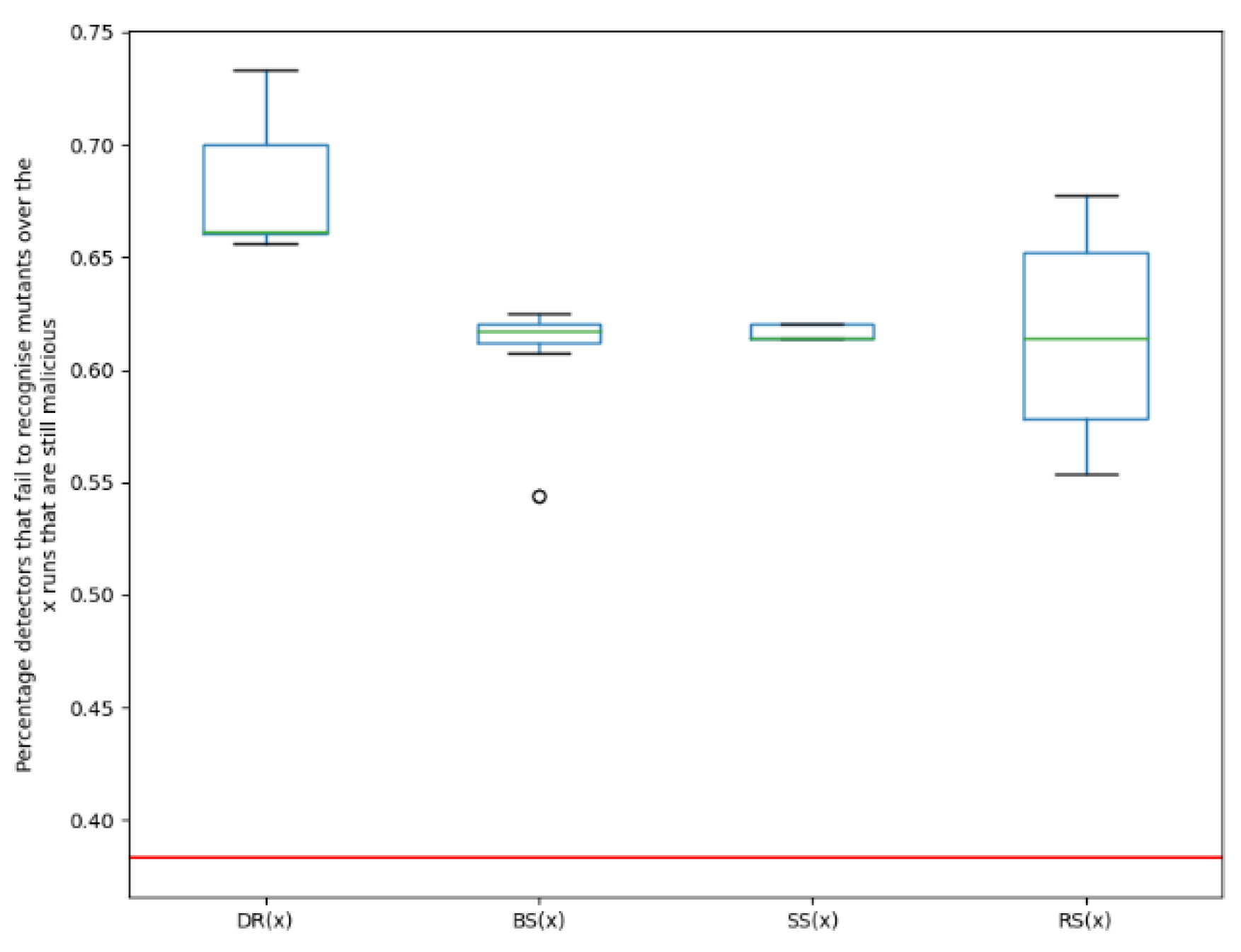 Preprints 176841 g005