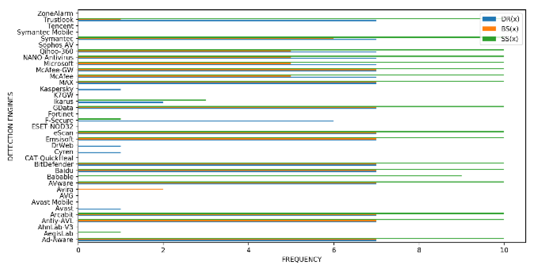 Preprints 176841 g006