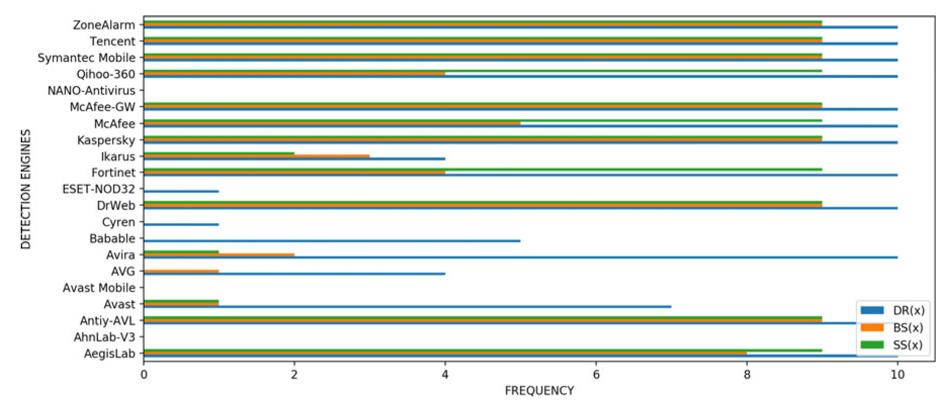 Preprints 176841 g007