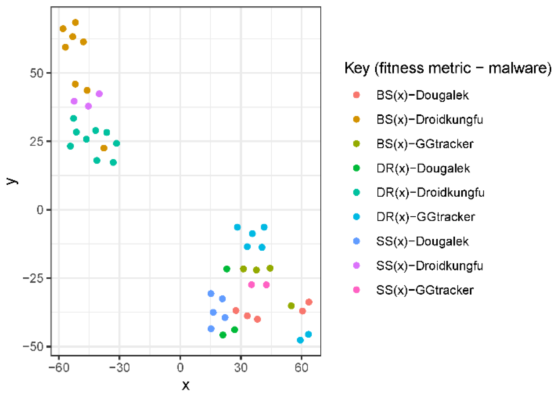 Preprints 176841 g009