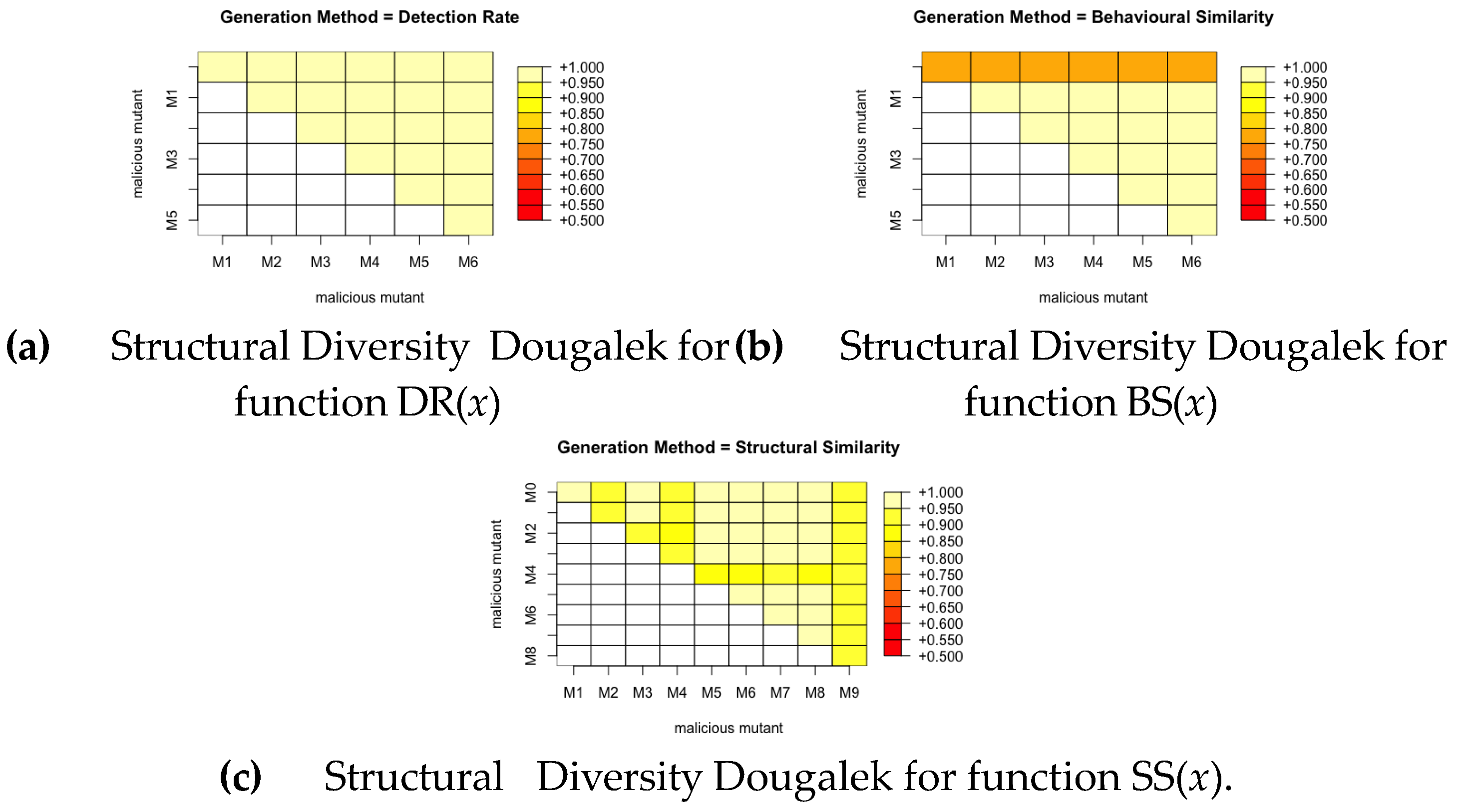 Preprints 176841 g010