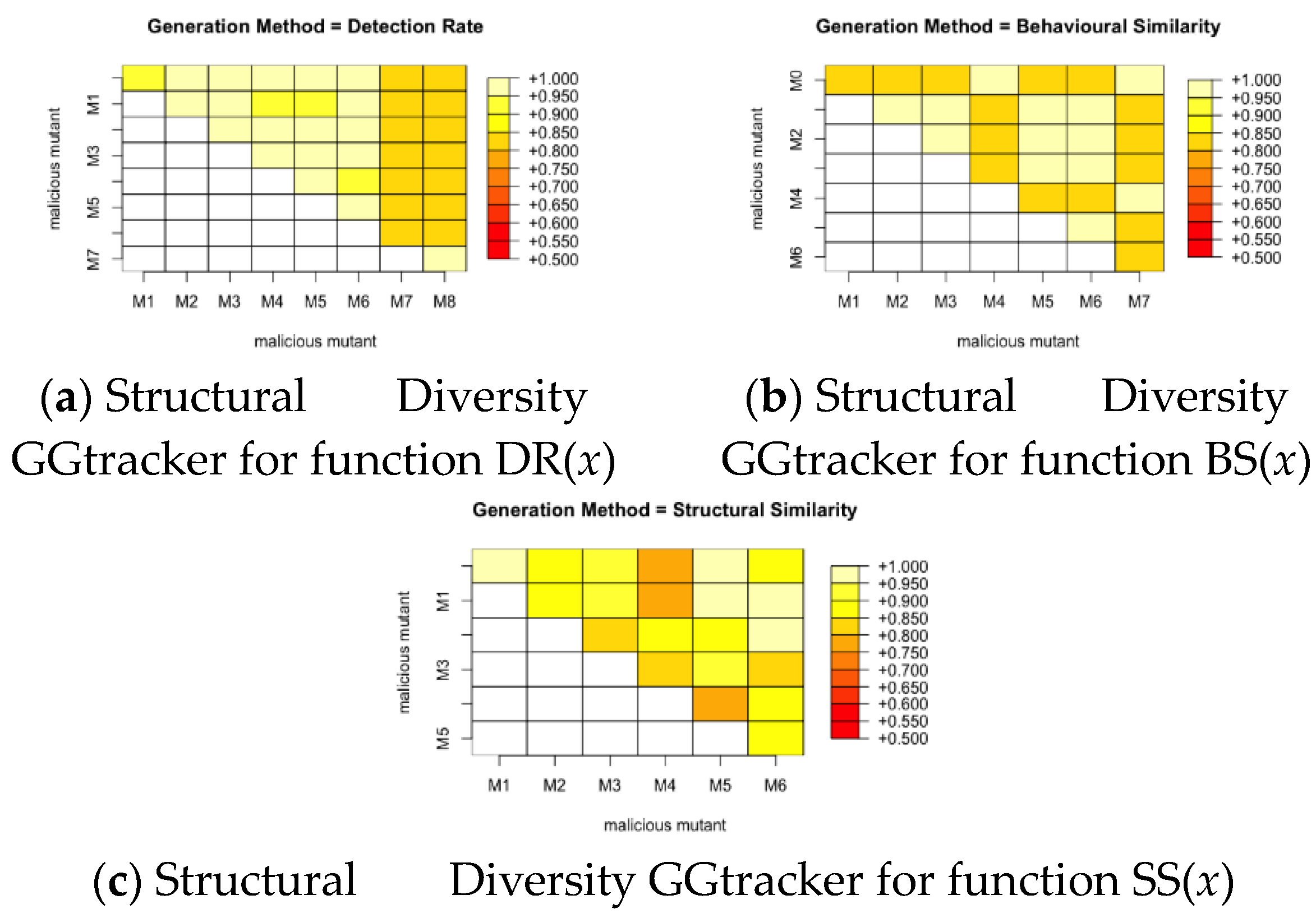Preprints 176841 g012