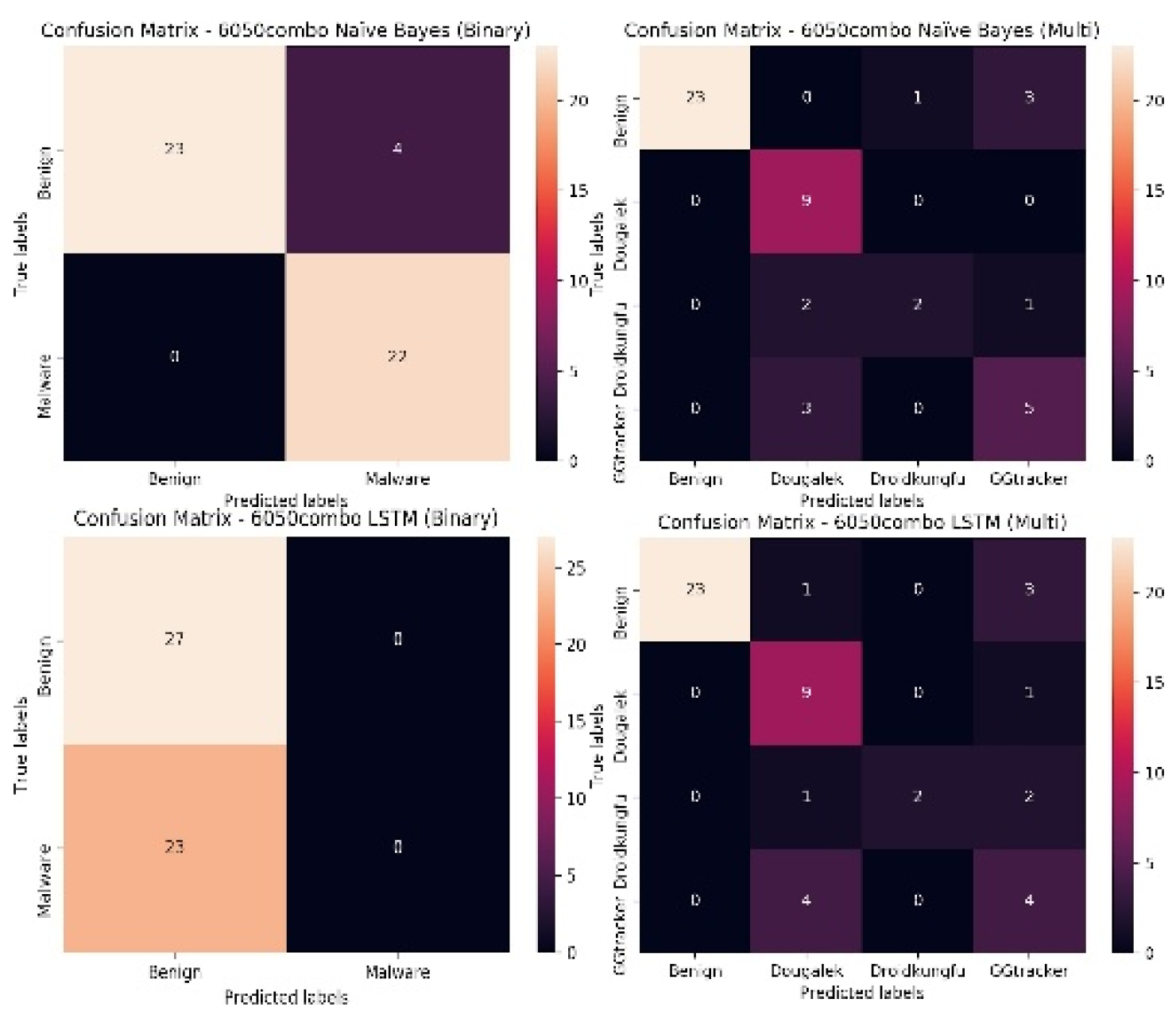 Preprints 176841 g014