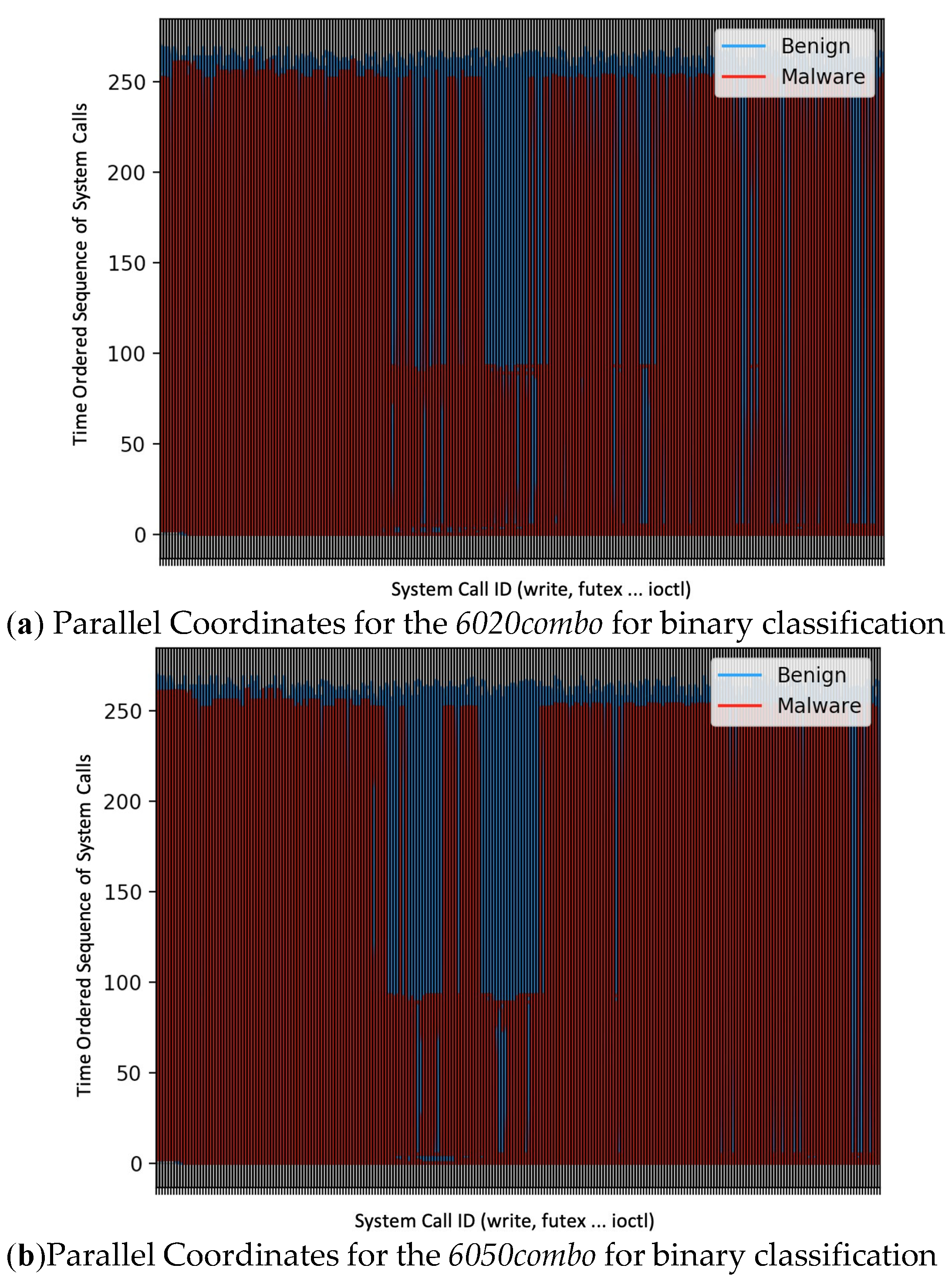 Preprints 176841 g015