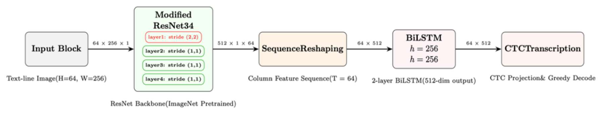 Preprints 230397 g002 Preprints 230397 g002