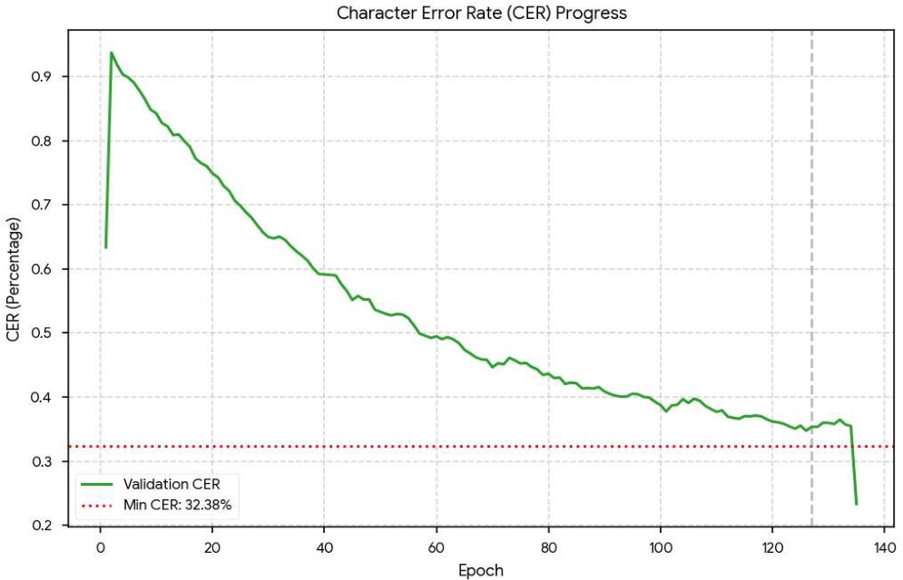 Preprints 230397 g004 Preprints 230397 g004