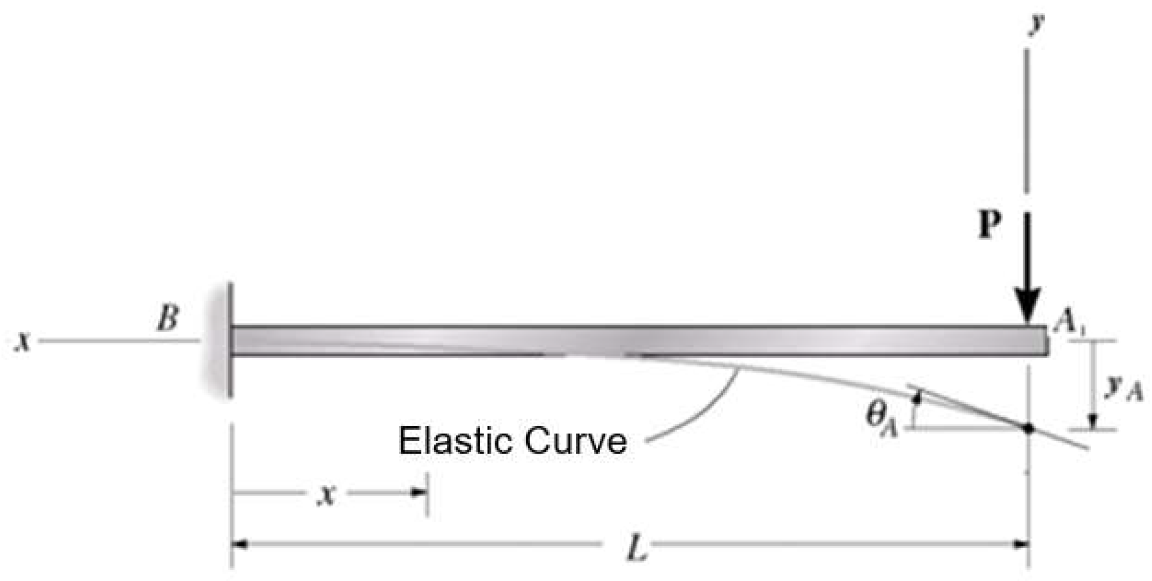 Preprints 145591 g001